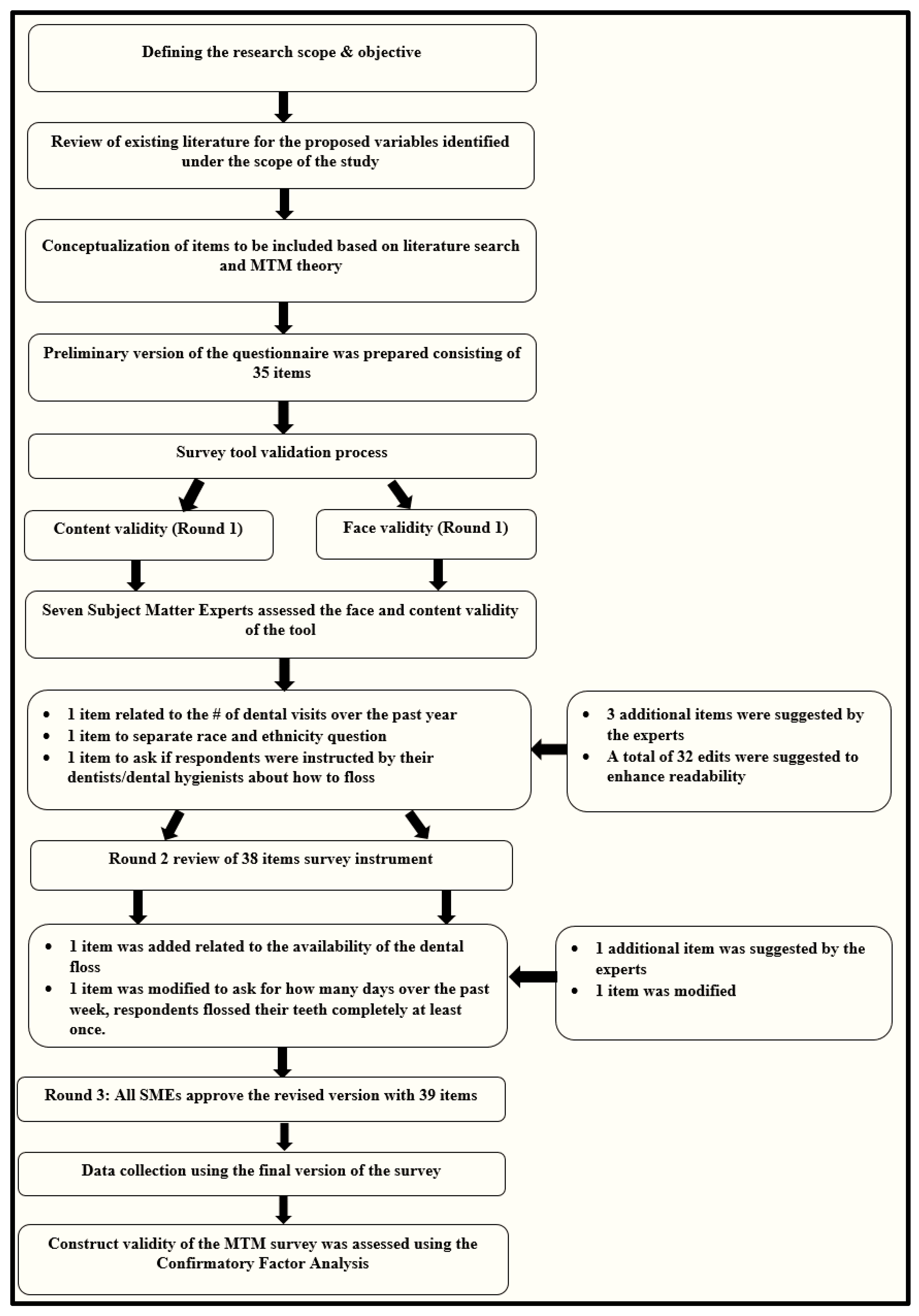 Ijerph 19 15106 g003