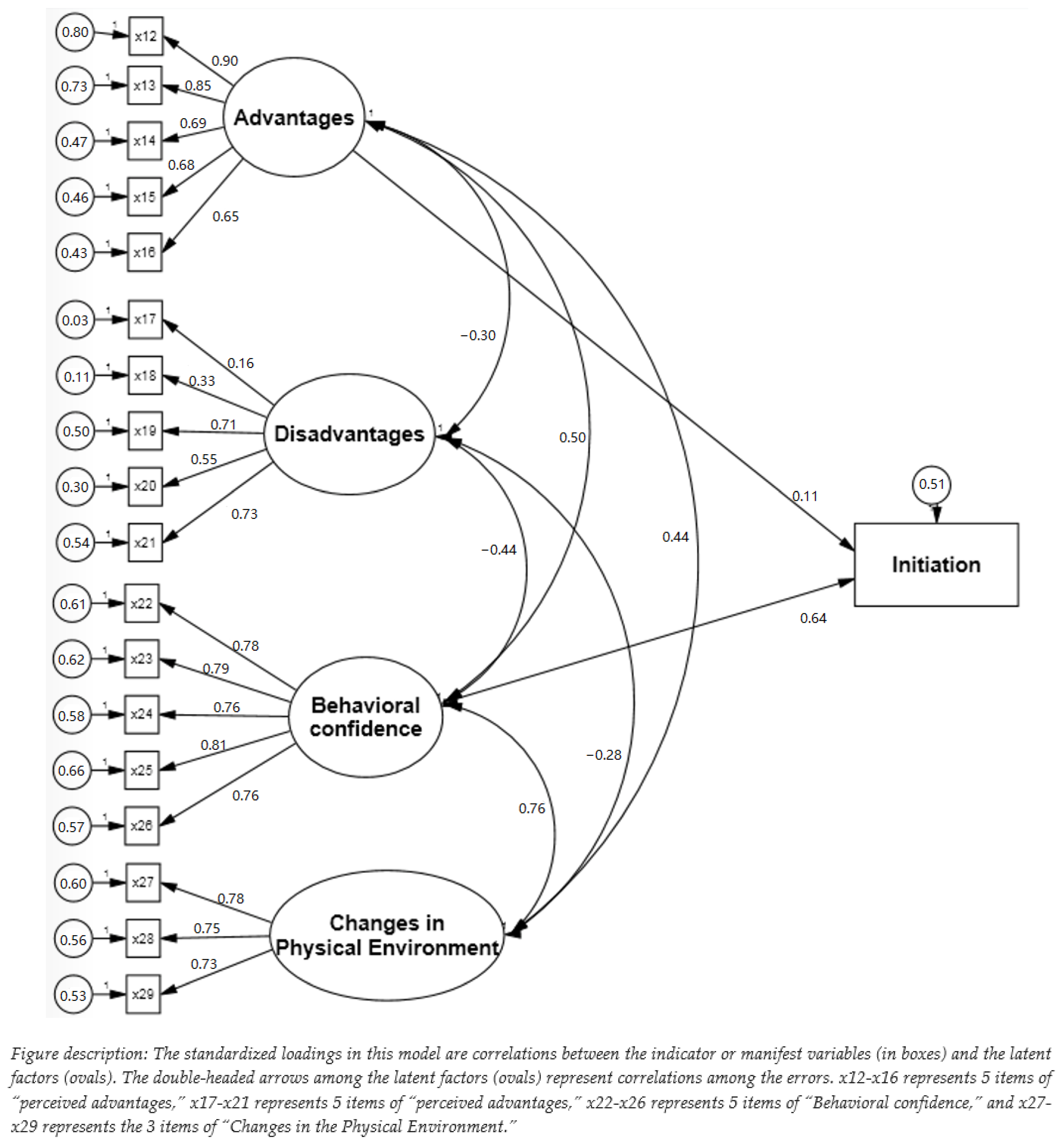 Ijerph 19 15106 g004