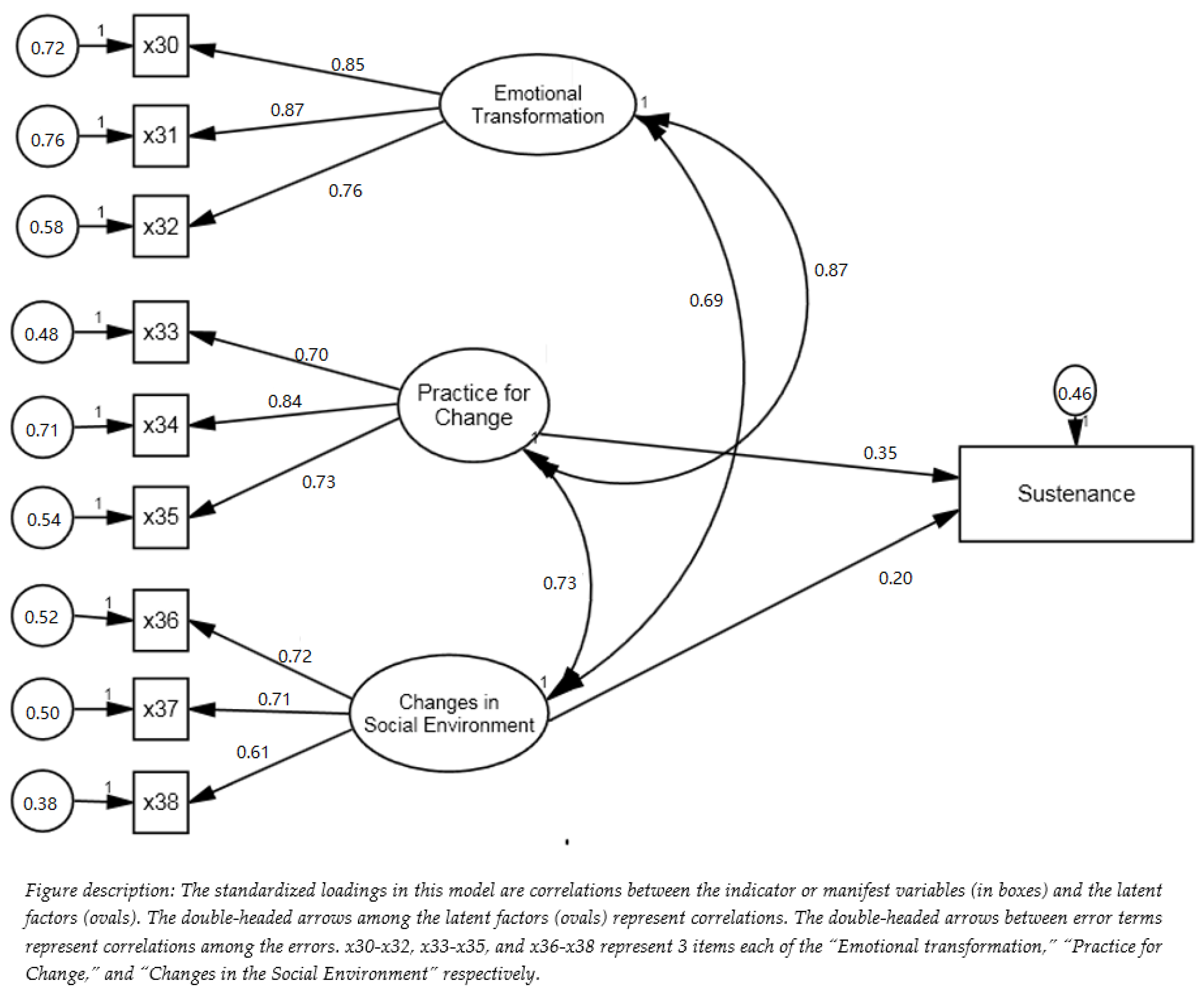 Ijerph 19 15106 g005