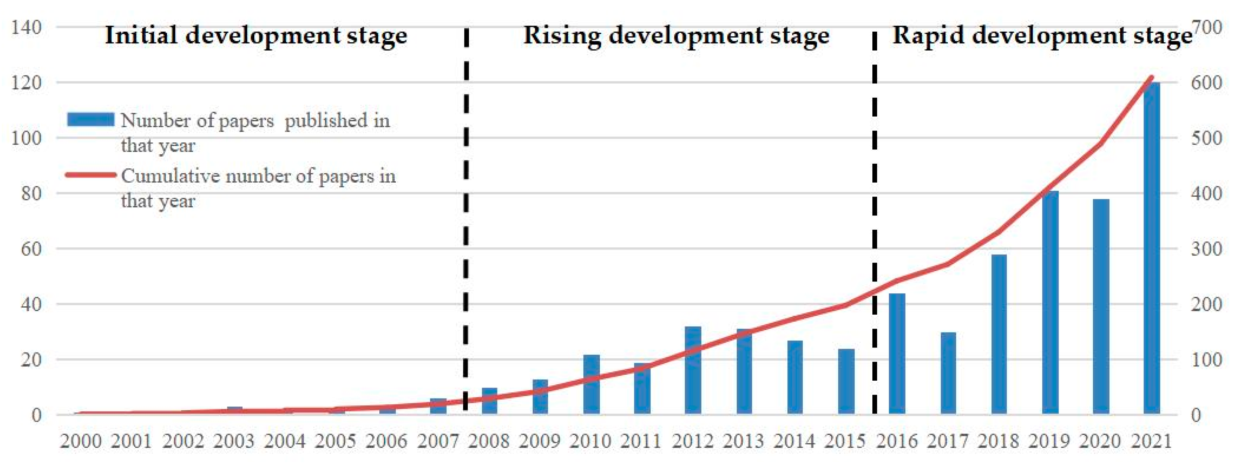 Ijerph 19 15107 g001 Ijerph 19 15107 g001
