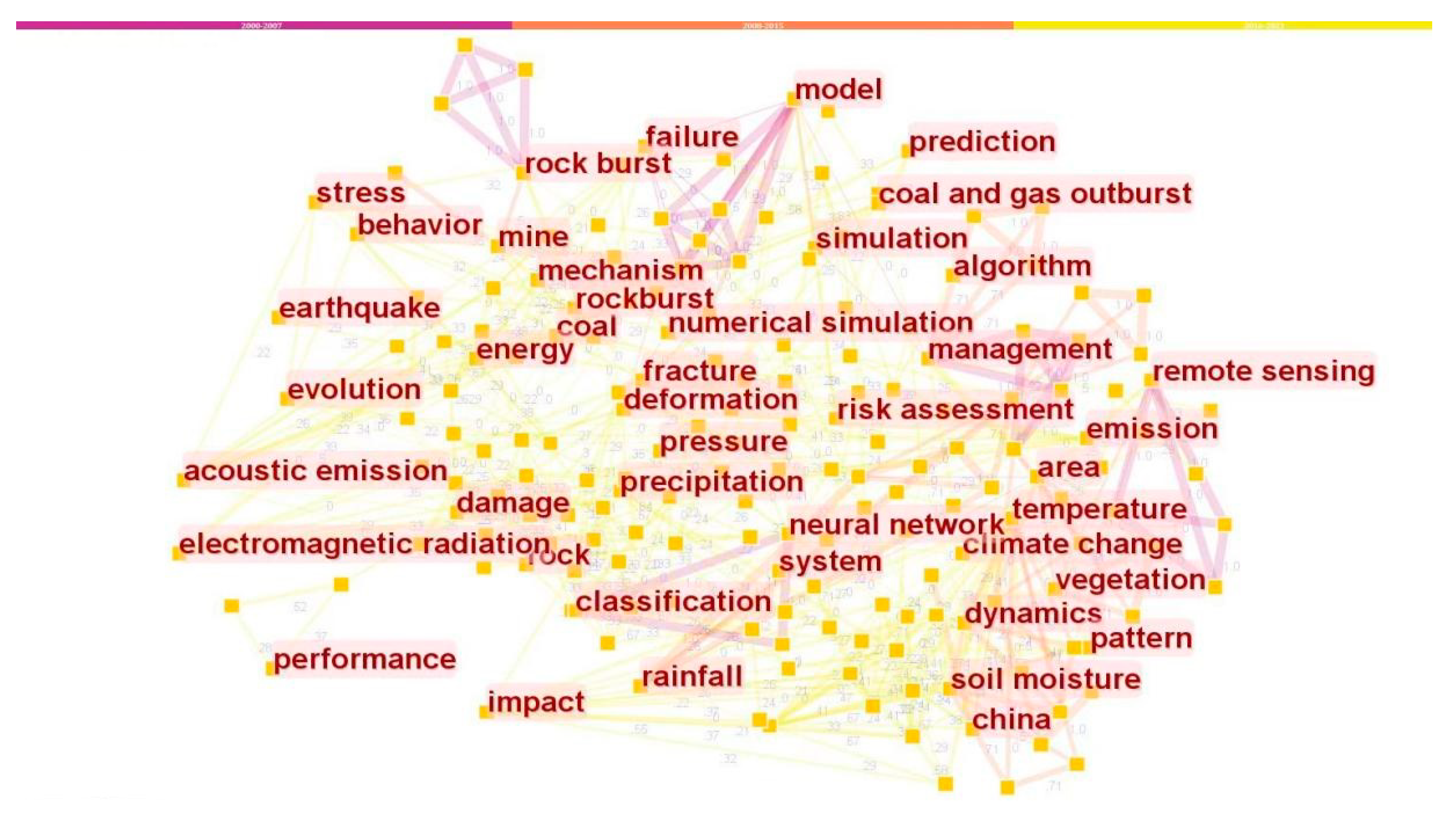 Ijerph 19 15107 g002 Ijerph 19 15107 g002