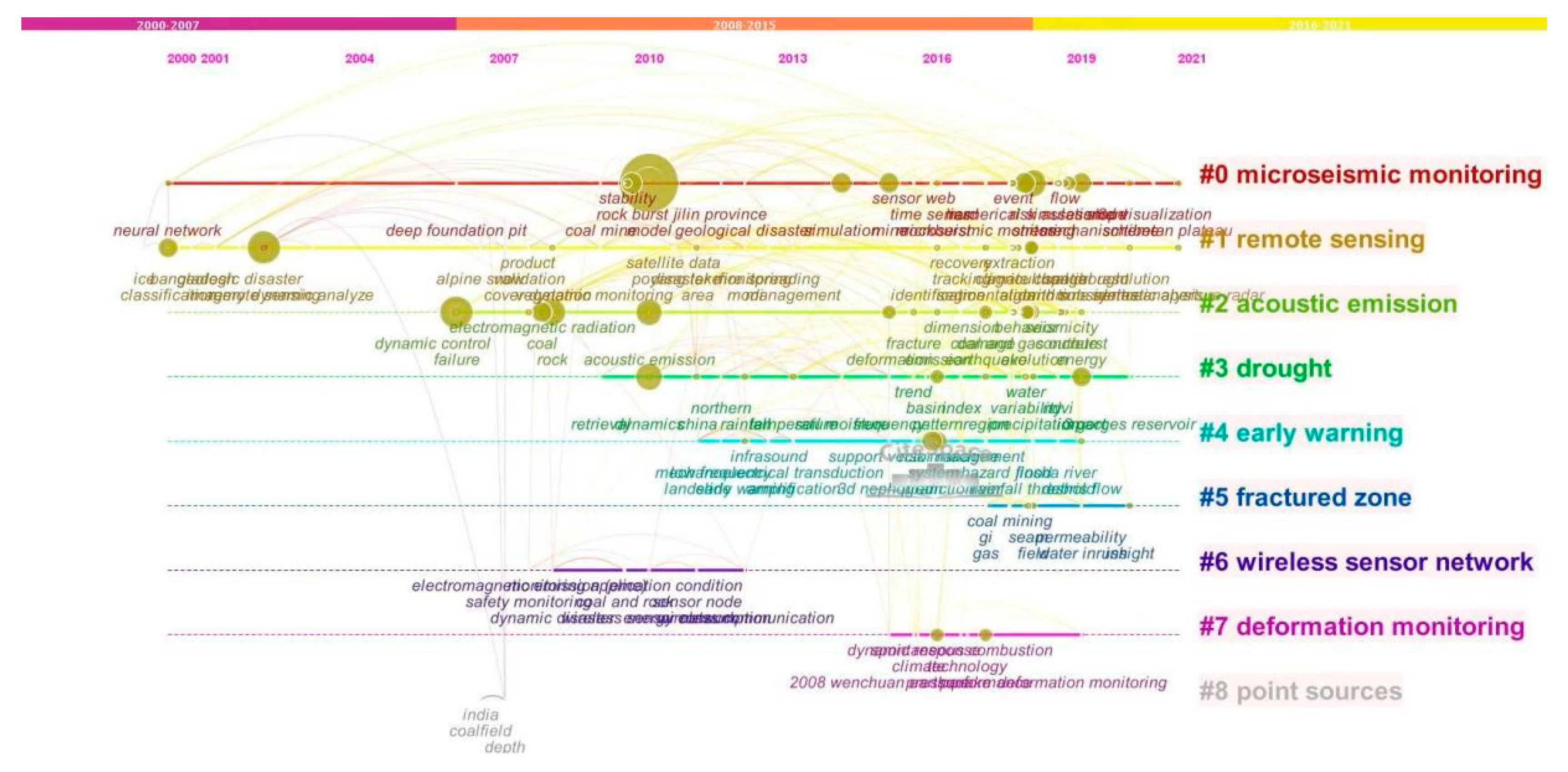 Ijerph 19 15107 g003 Ijerph 19 15107 g003