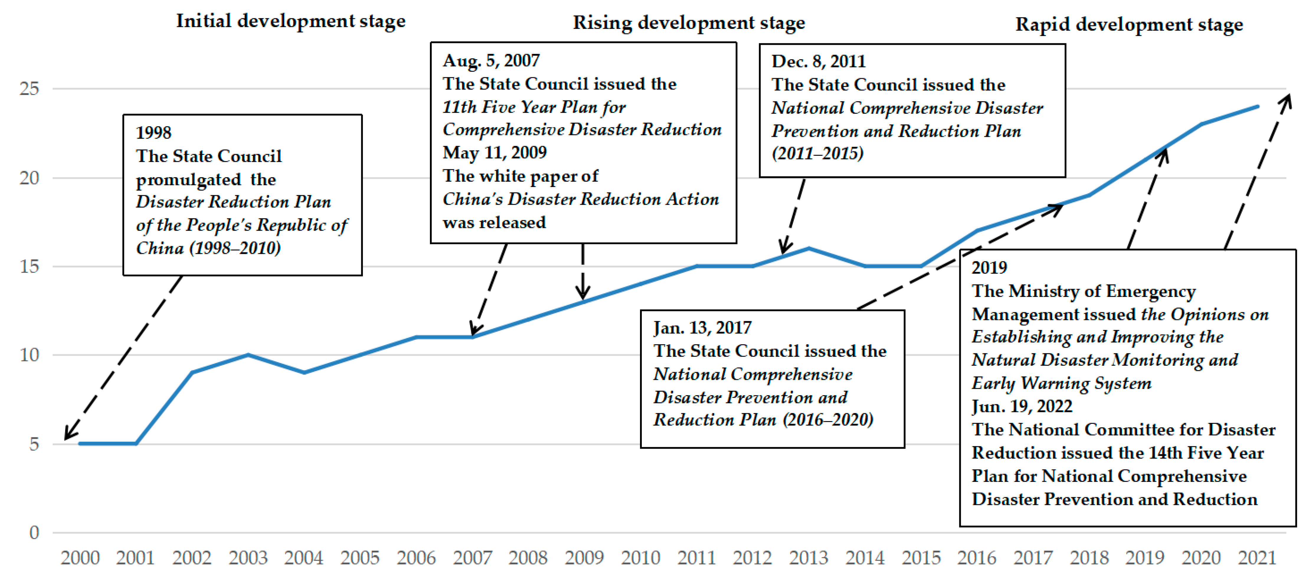 Ijerph 19 15107 g004 Ijerph 19 15107 g004