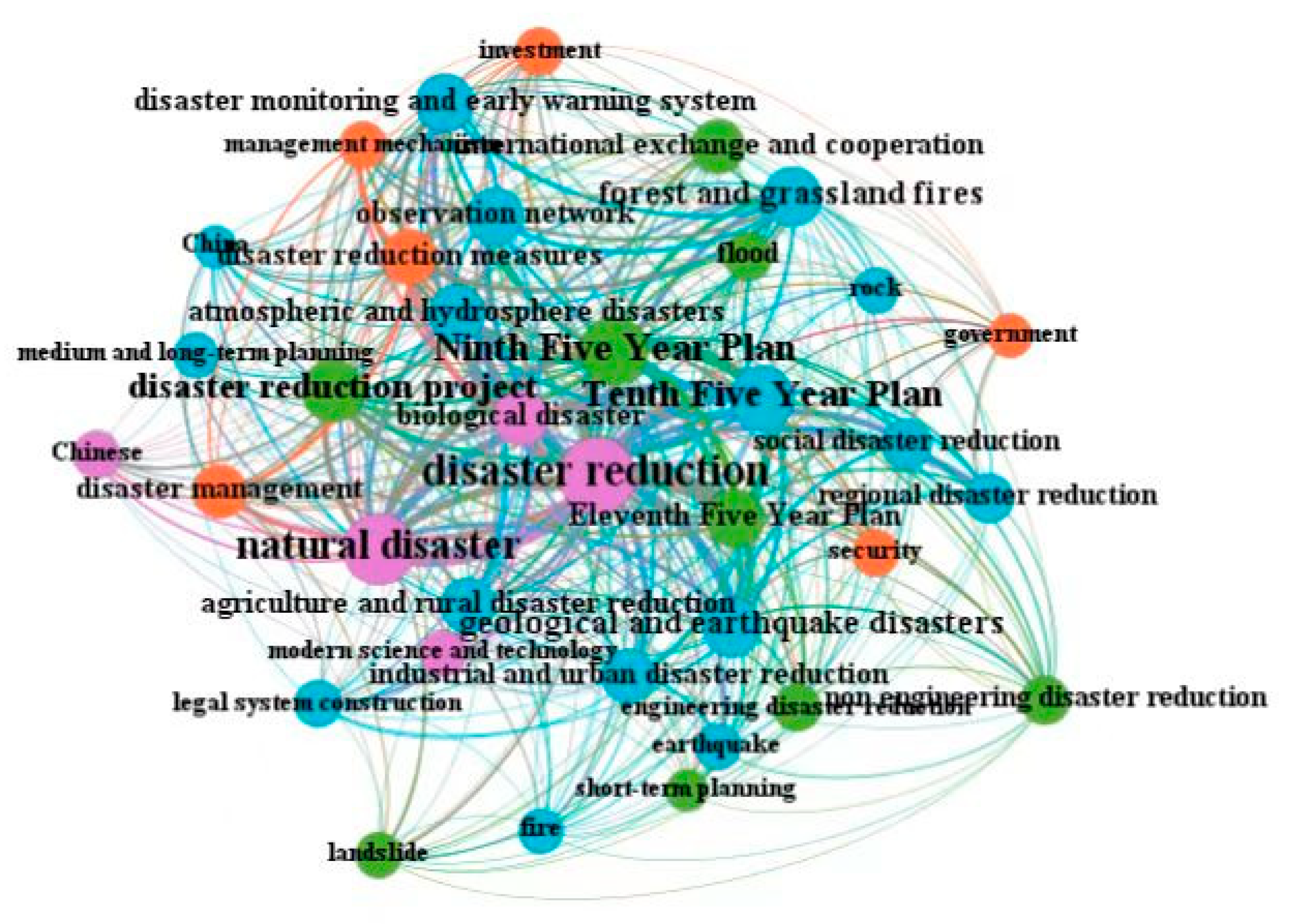 Ijerph 19 15107 g005 Ijerph 19 15107 g005