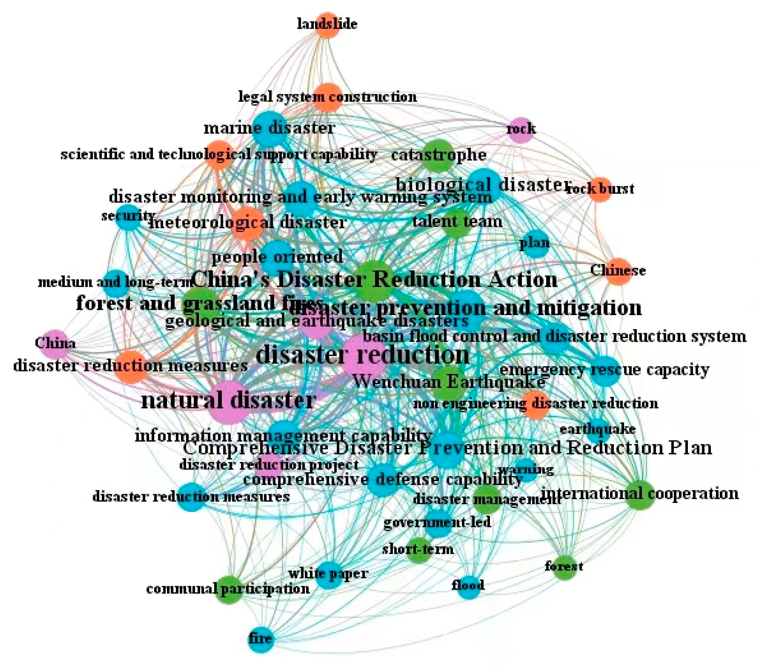 Ijerph 19 15107 g006 Ijerph 19 15107 g006