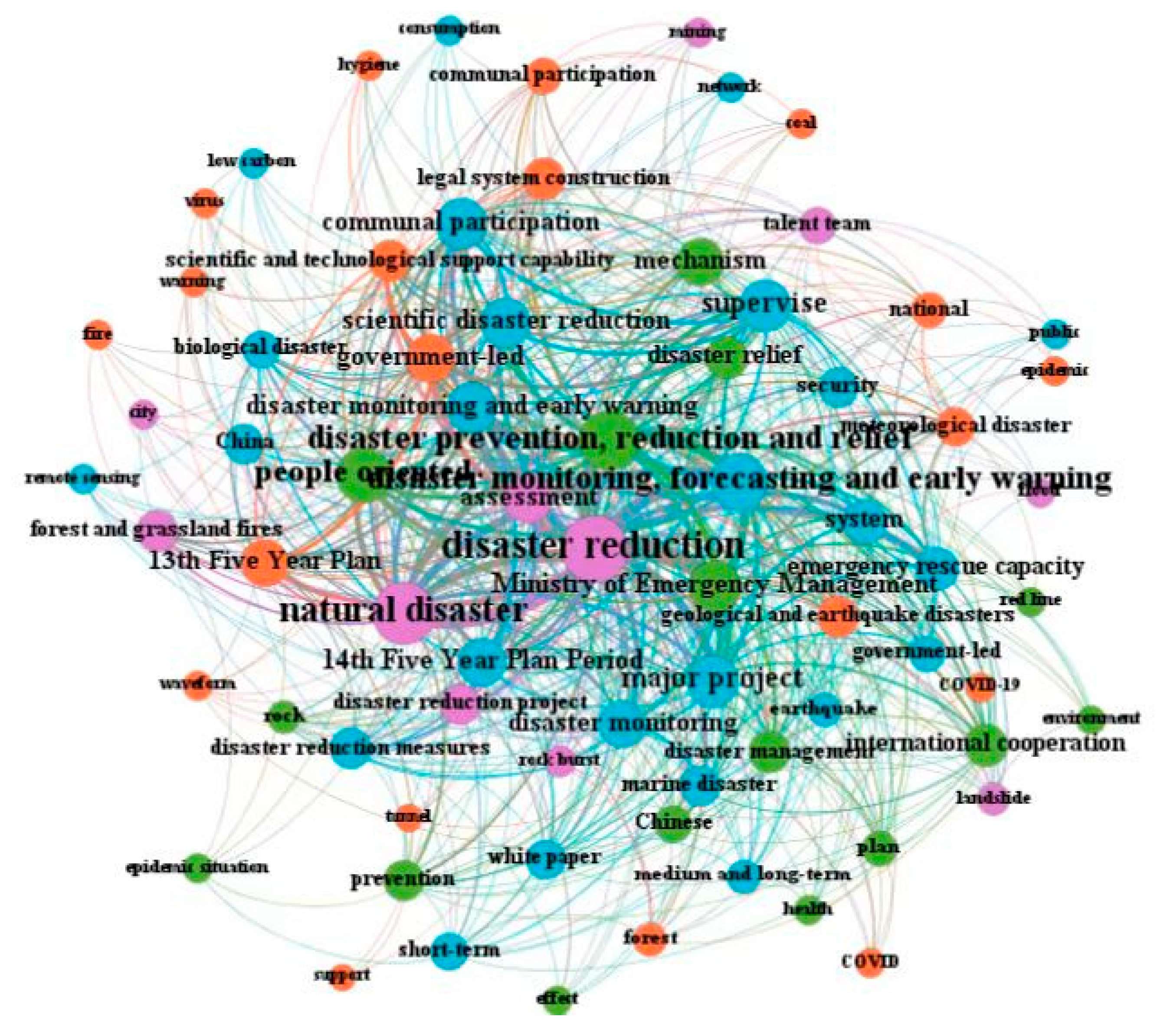 Ijerph 19 15107 g007 Ijerph 19 15107 g007