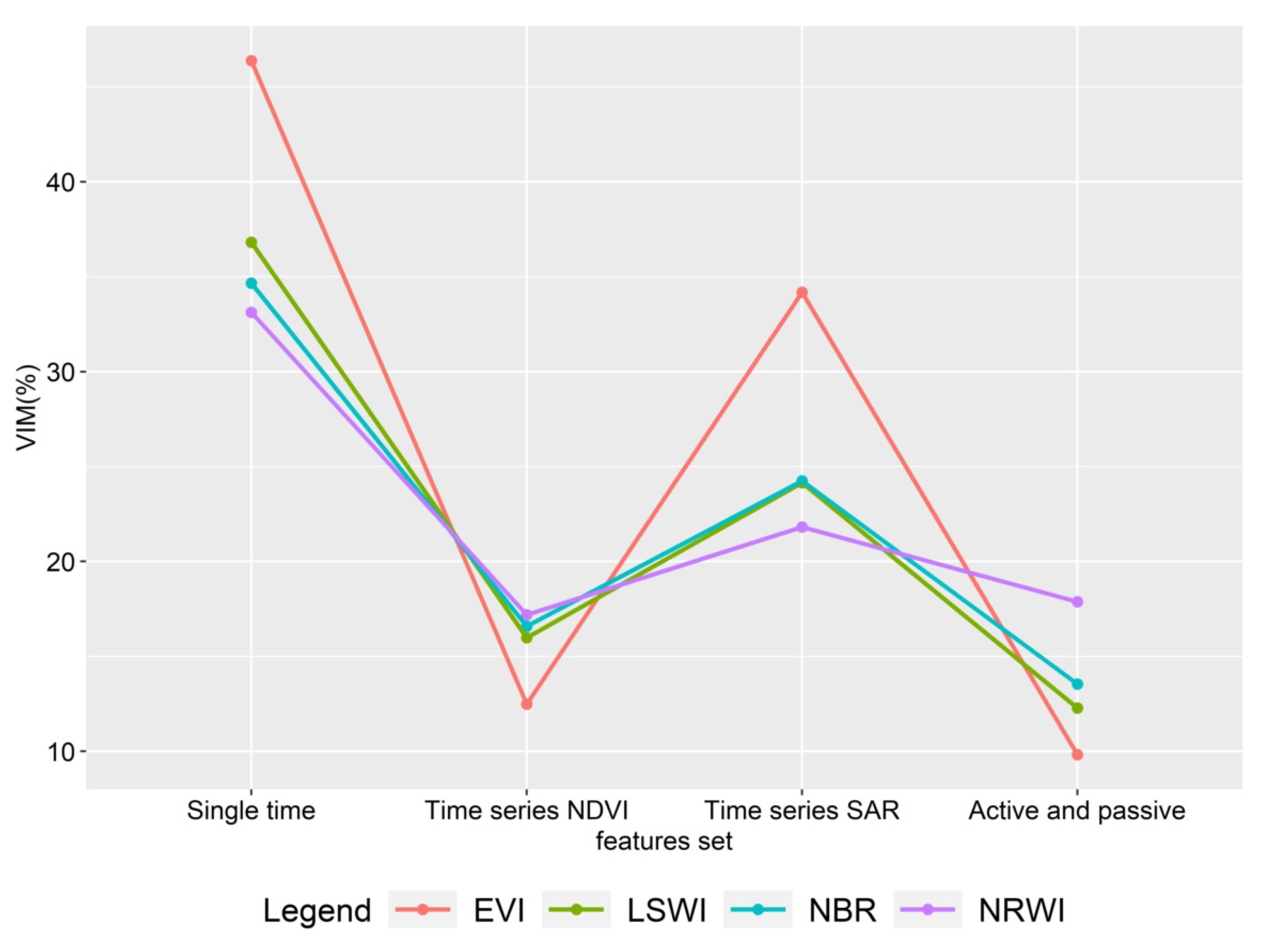 Ijerph 19 15108 g010
