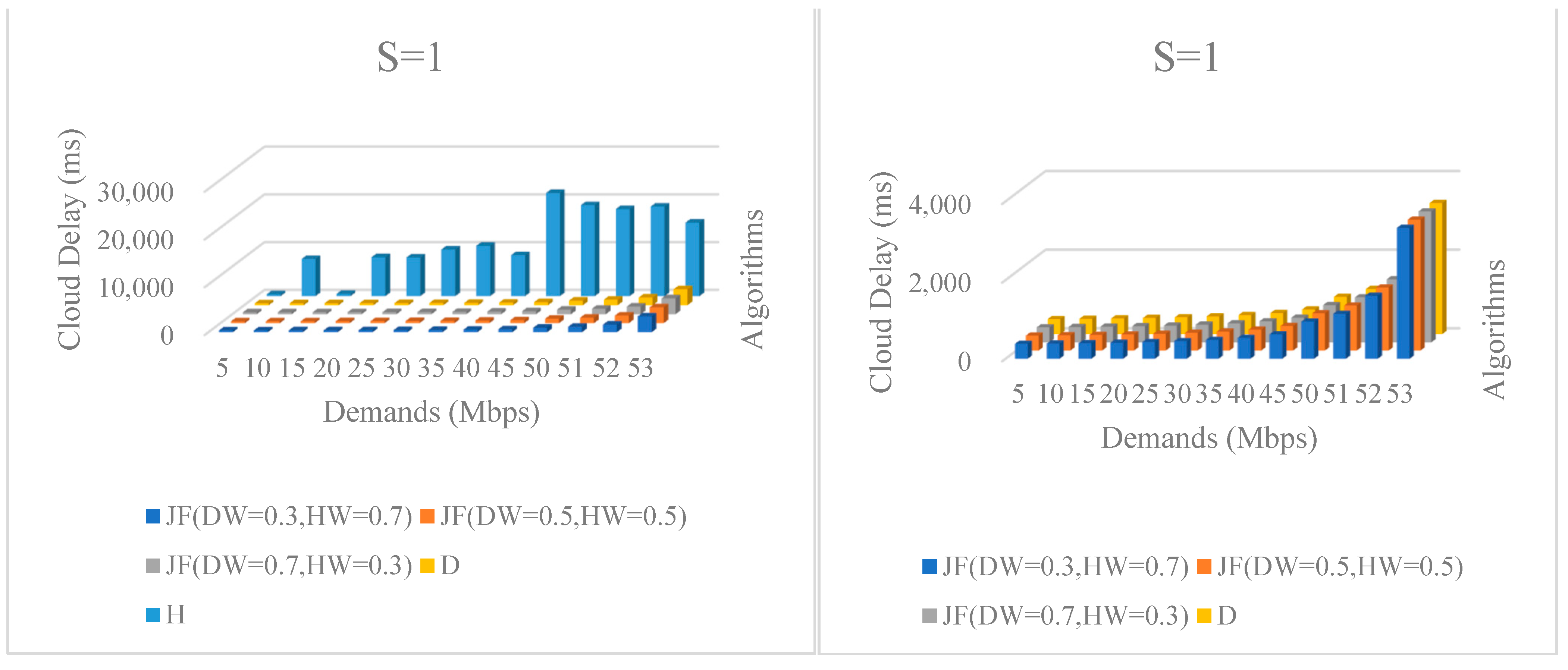 Ijerph 19 15112 g005 Ijerph 19 15112 g005
