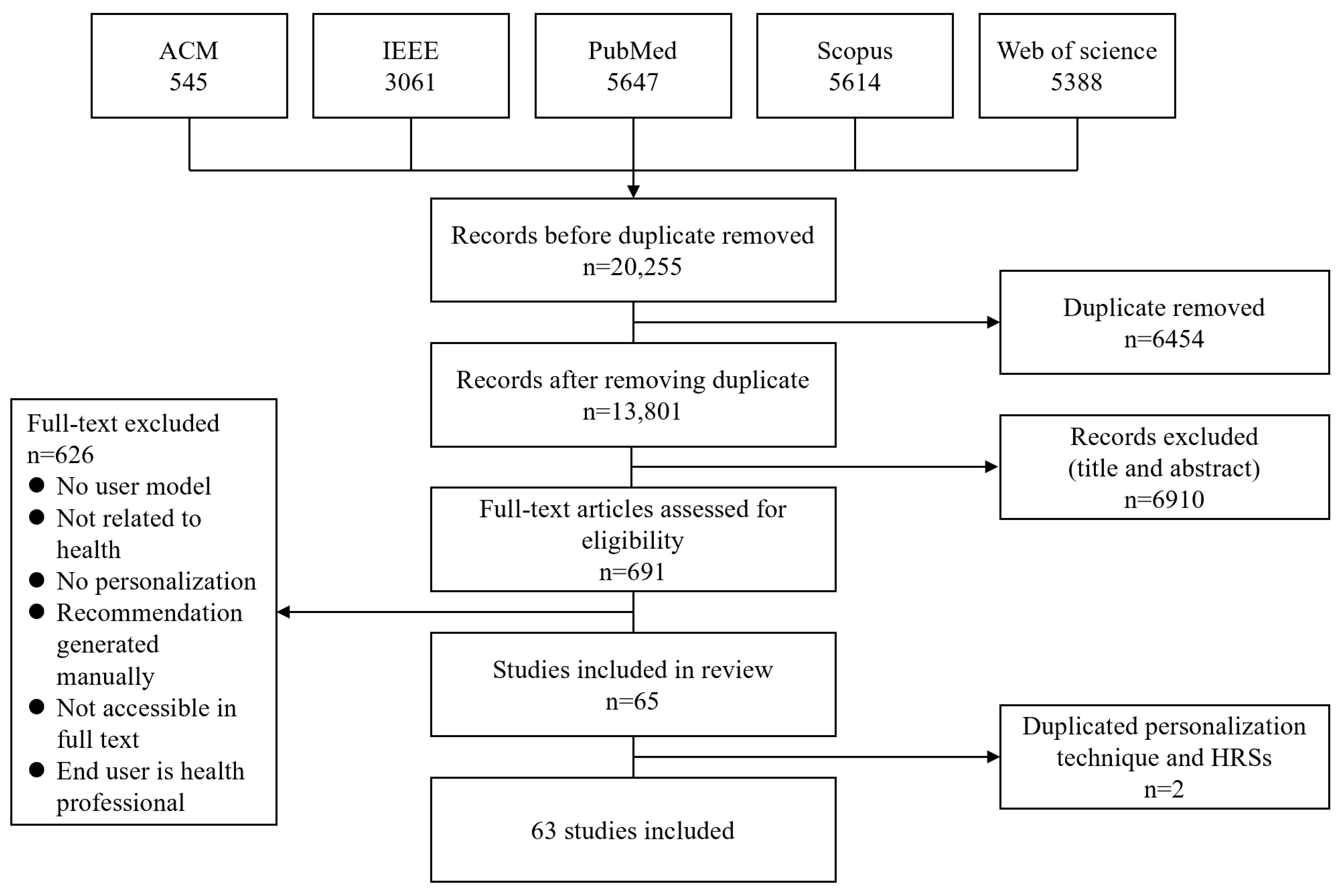 Ijerph 19 15115 g001