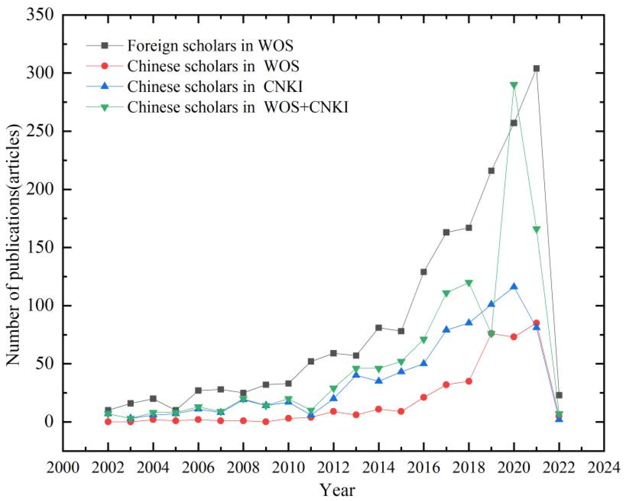 Ijerph 19 15118 g001 Ijerph 19 15118 g001
