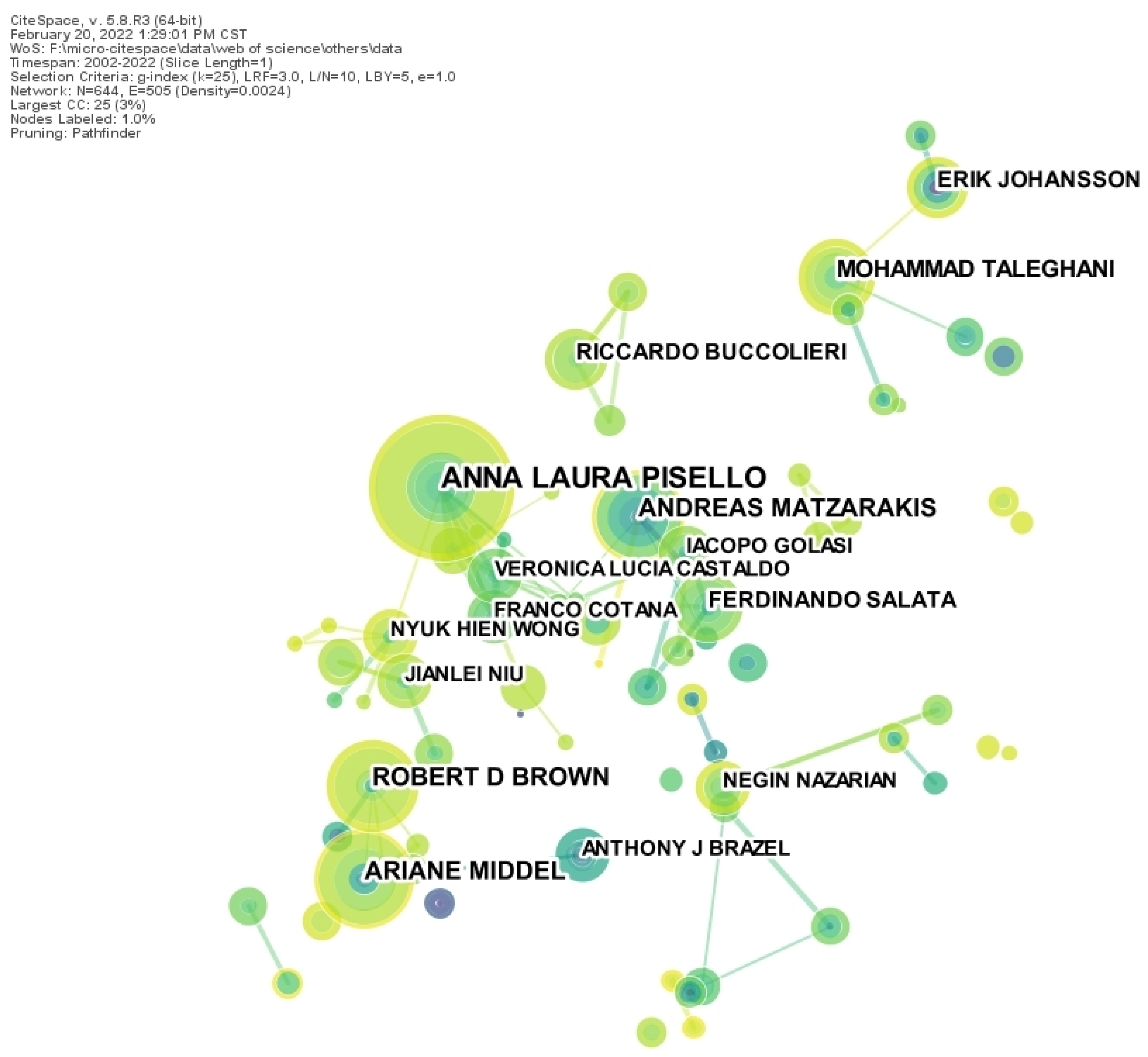 Ijerph 19 15118 g003 Ijerph 19 15118 g003