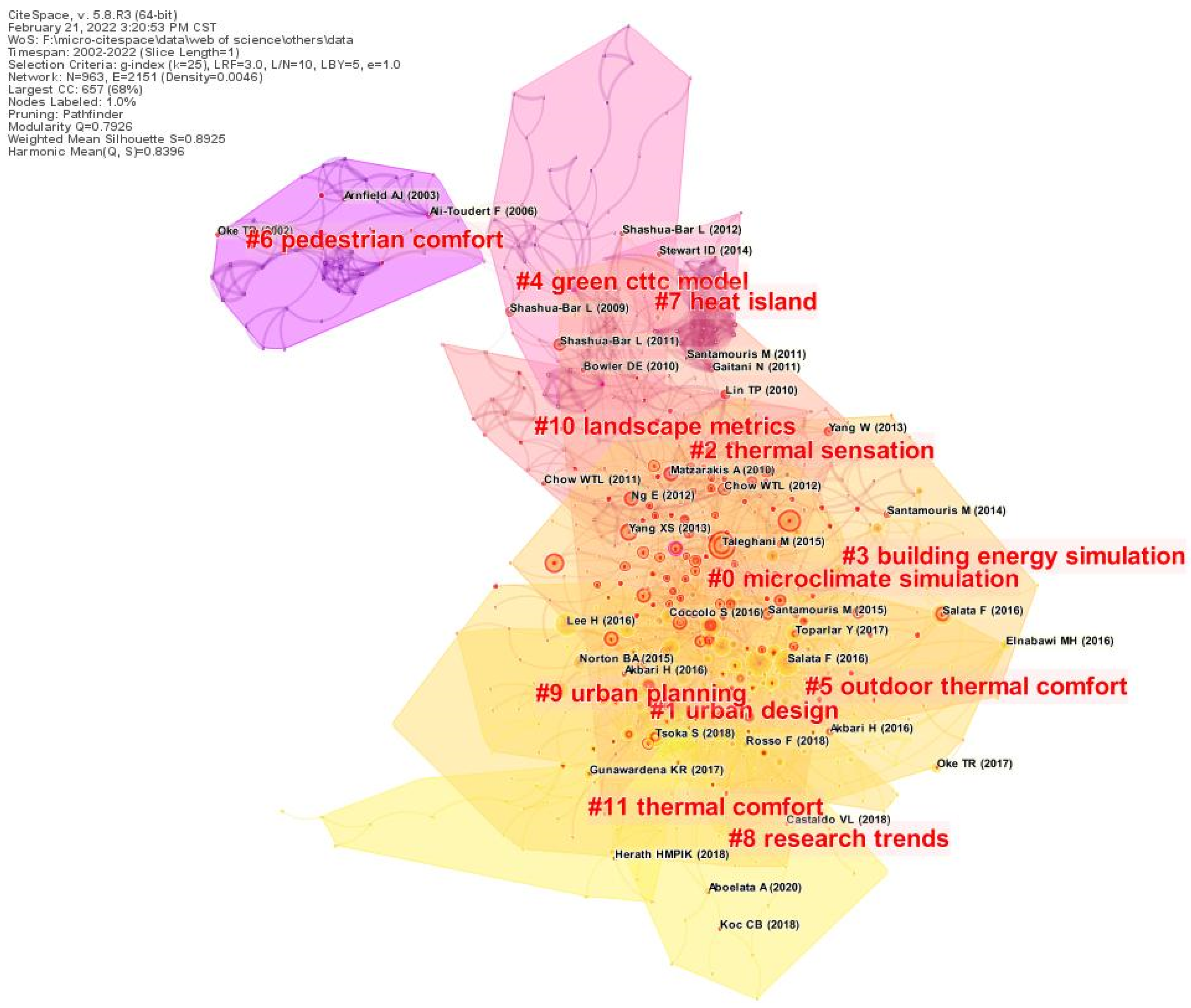 Ijerph 19 15118 g006 Ijerph 19 15118 g006