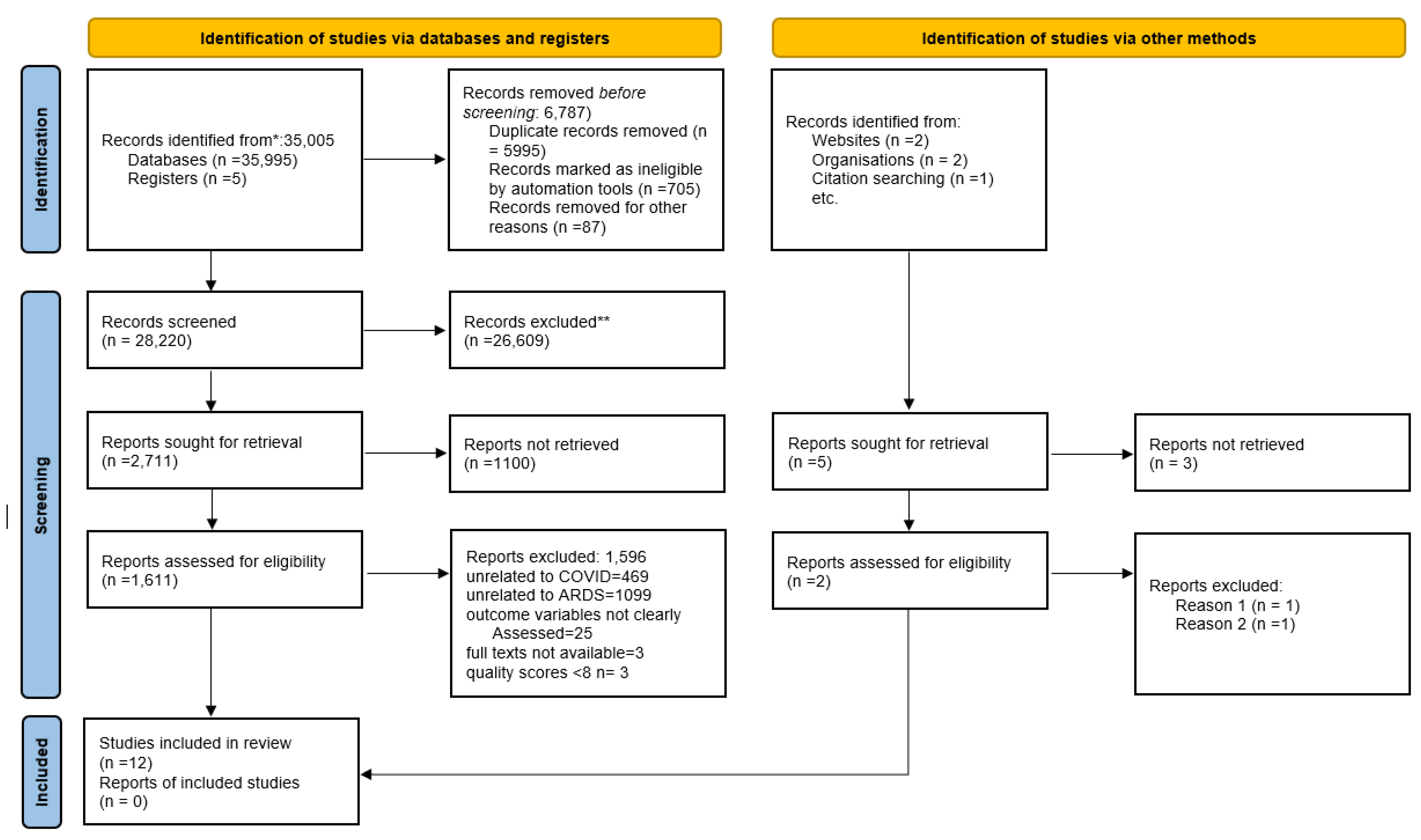 Ijerph 19 15125 g001