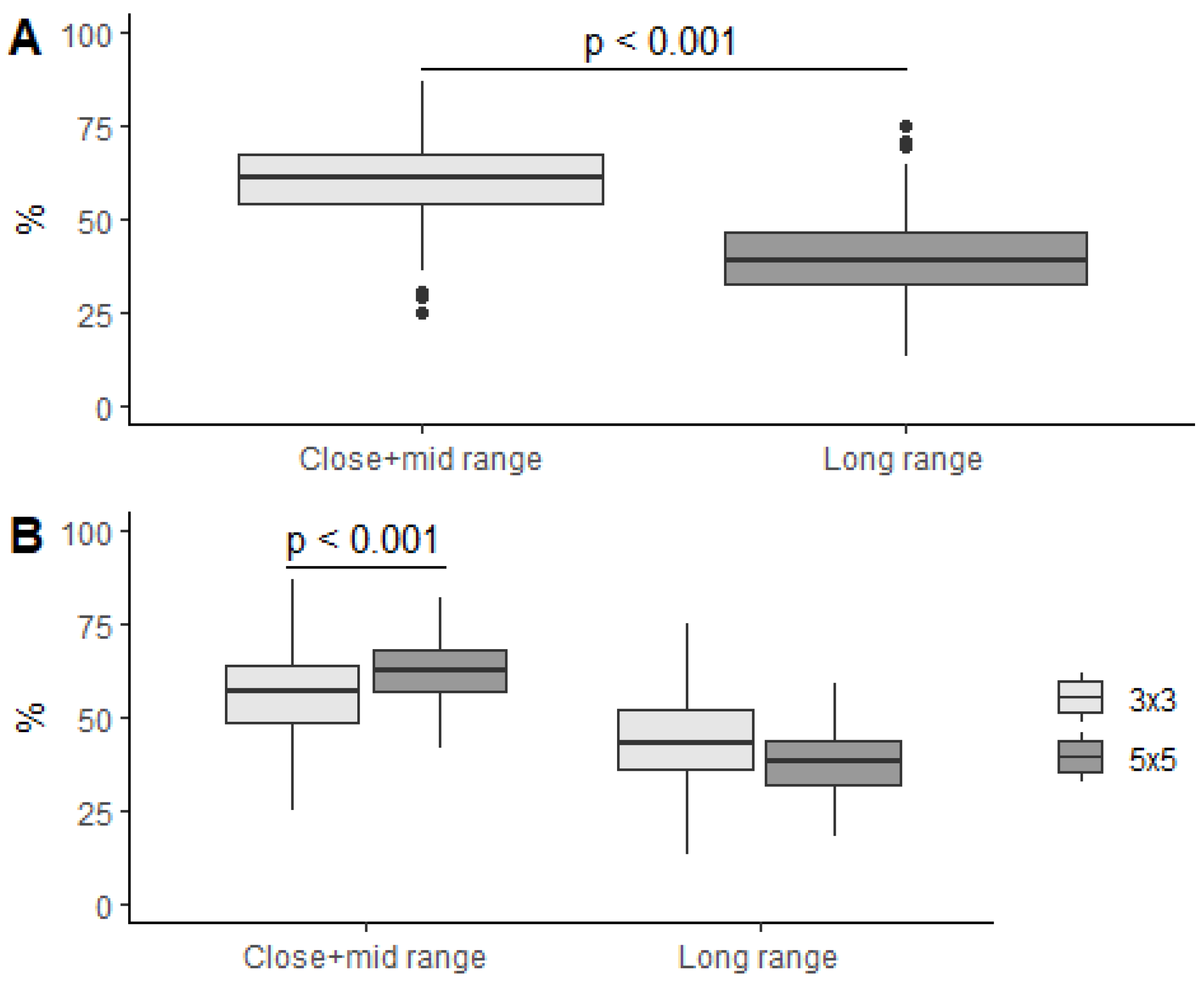 Ijerph 19 15137 g004