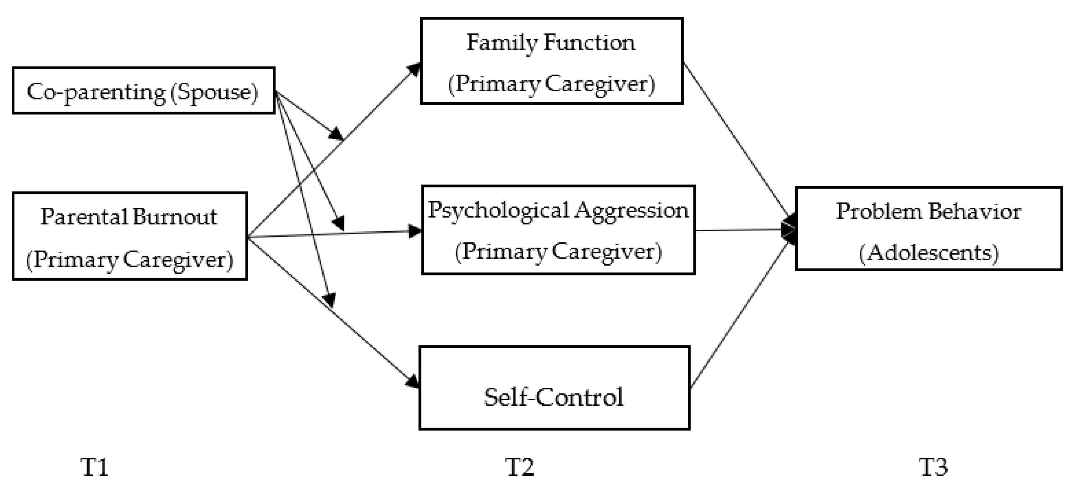 Ijerph 19 15139 g001