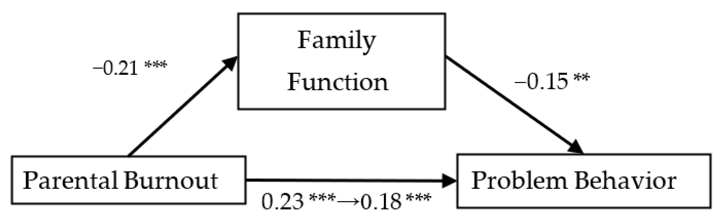 Ijerph 19 15139 g002