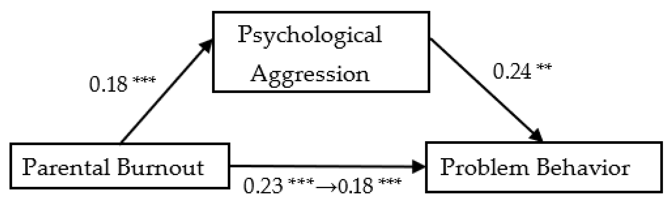 Ijerph 19 15139 g003