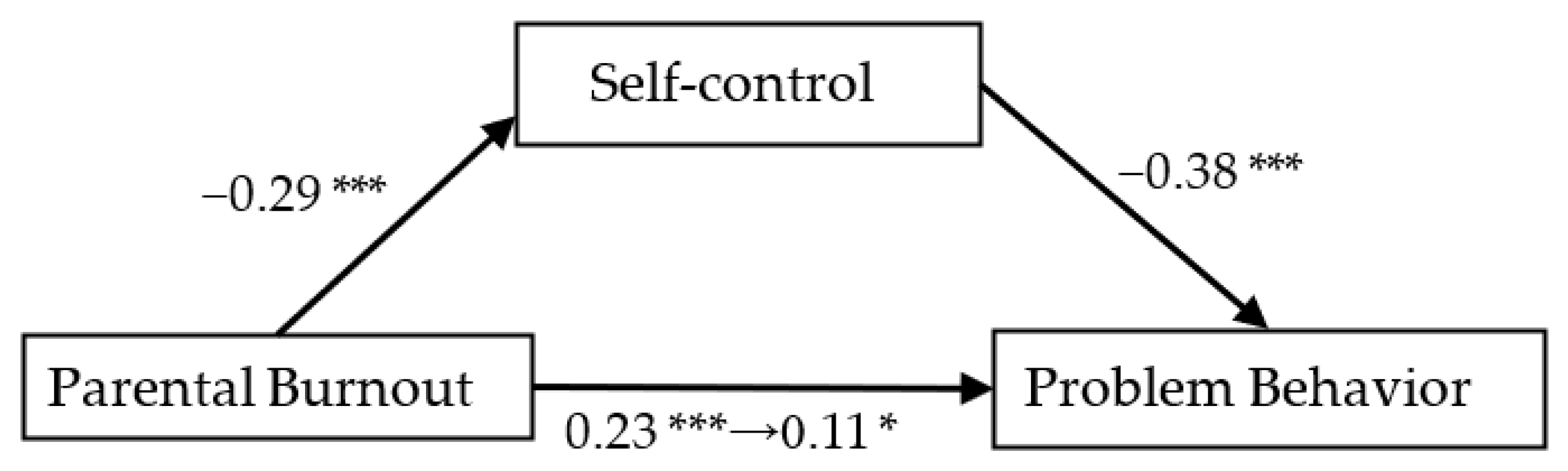 Ijerph 19 15139 g004