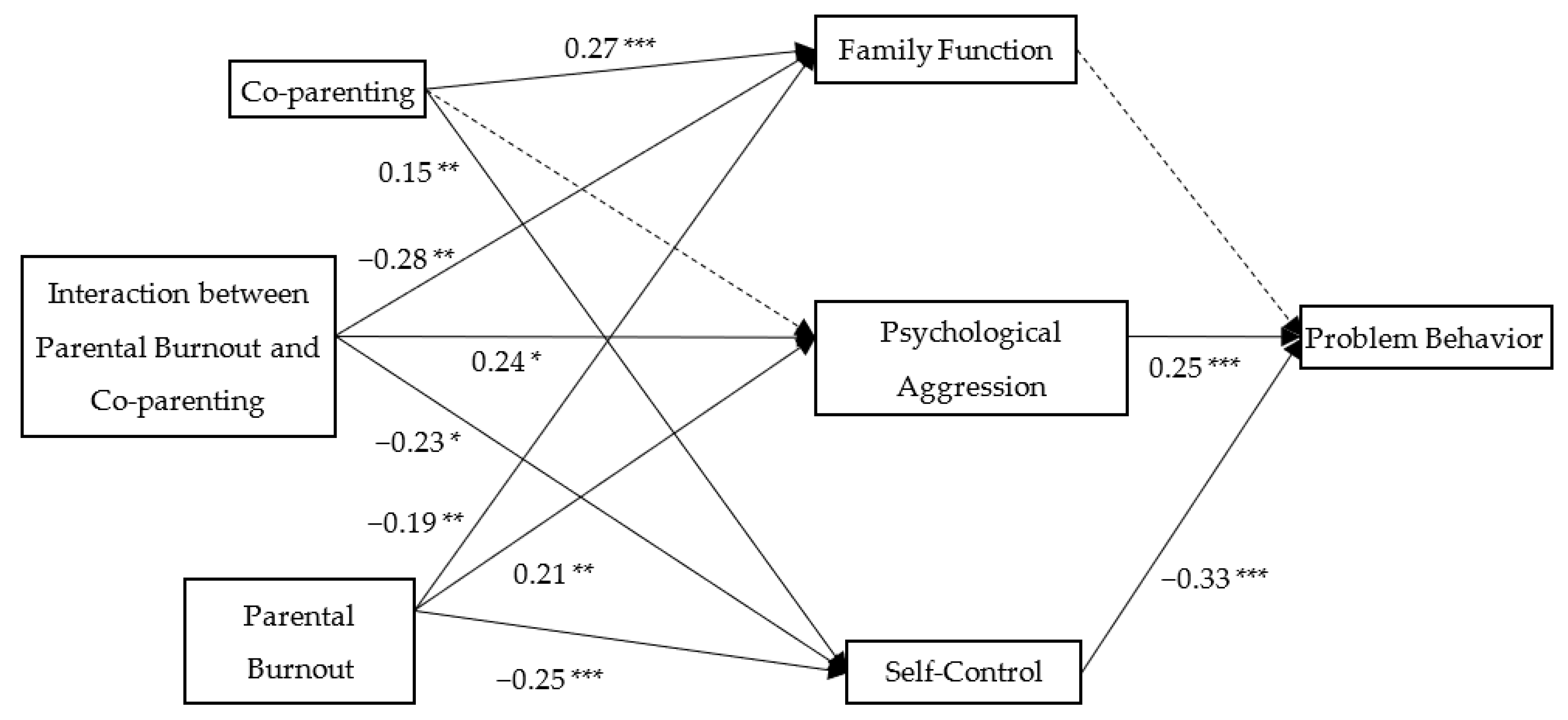 Ijerph 19 15139 g007