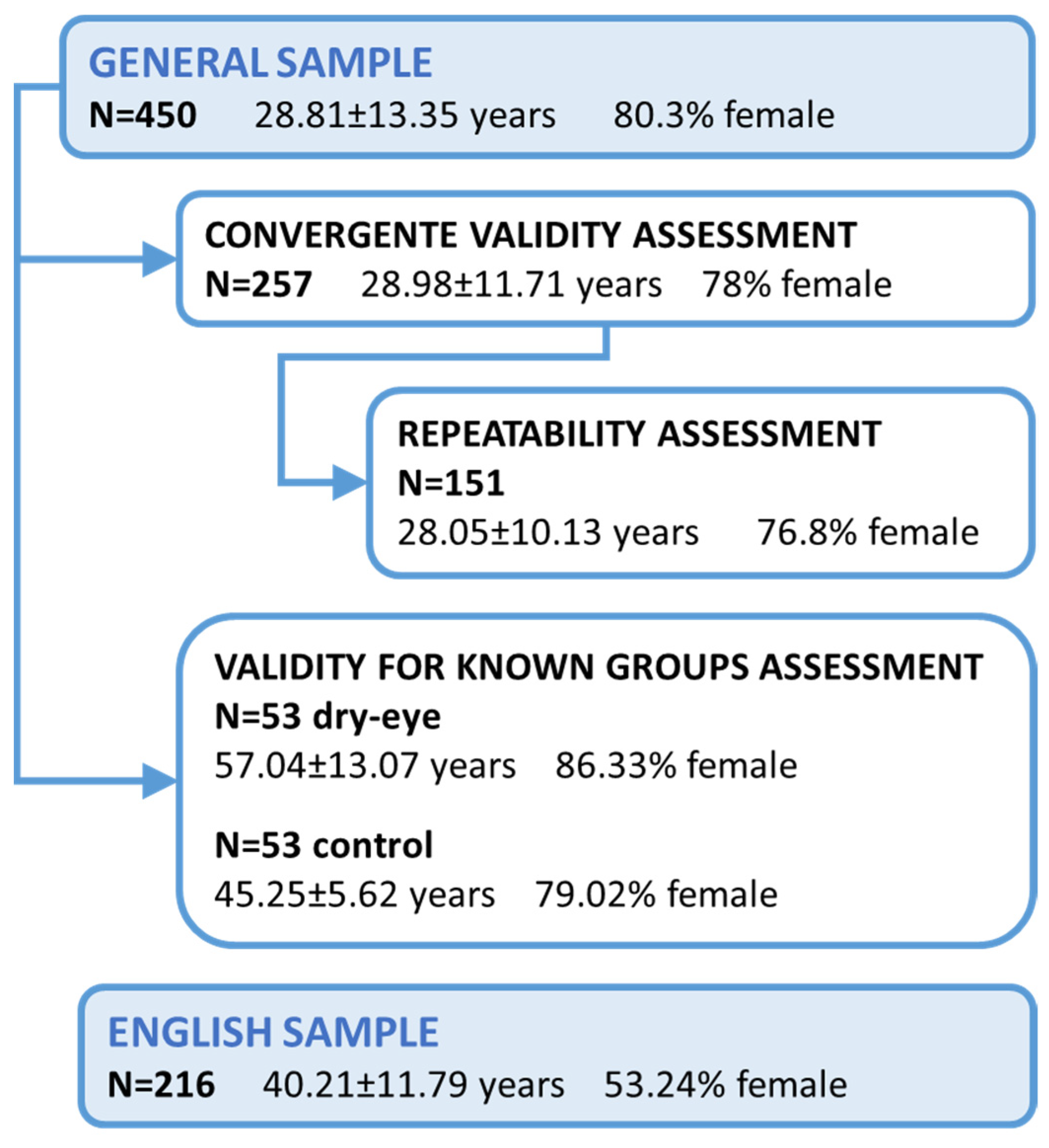 Ijerph 19 15142 g001