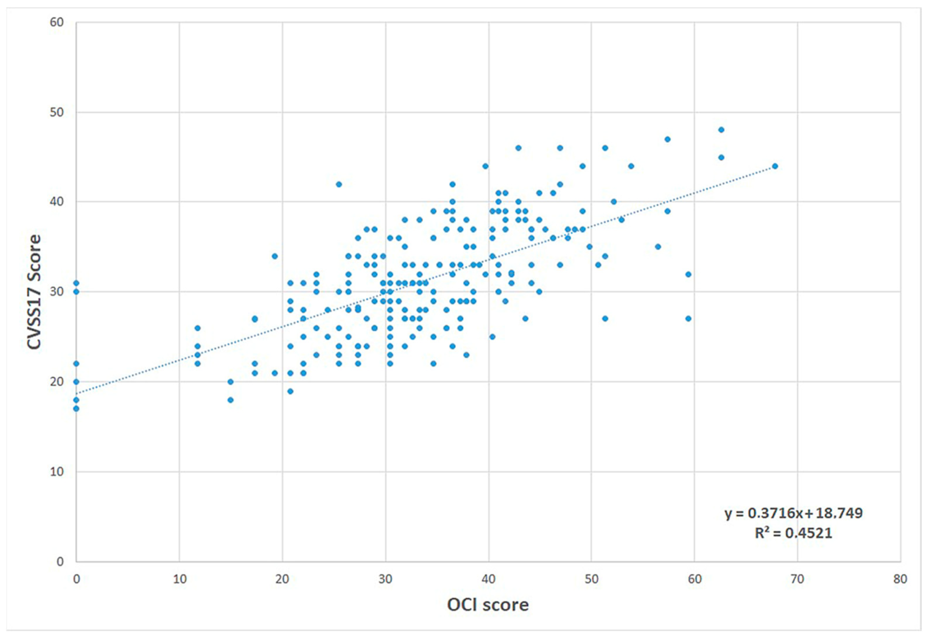 Ijerph 19 15142 g003
