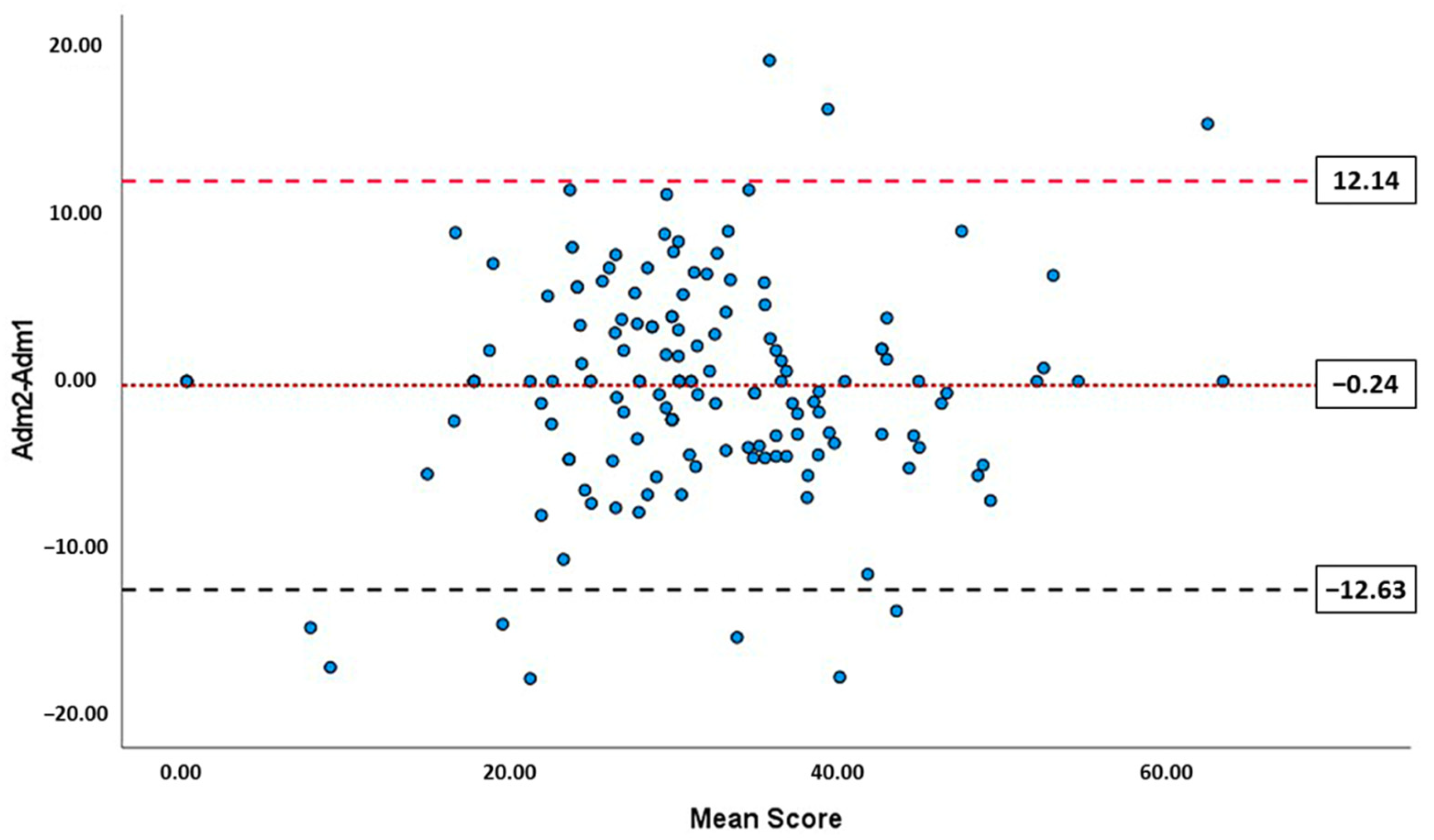 Ijerph 19 15142 g004
