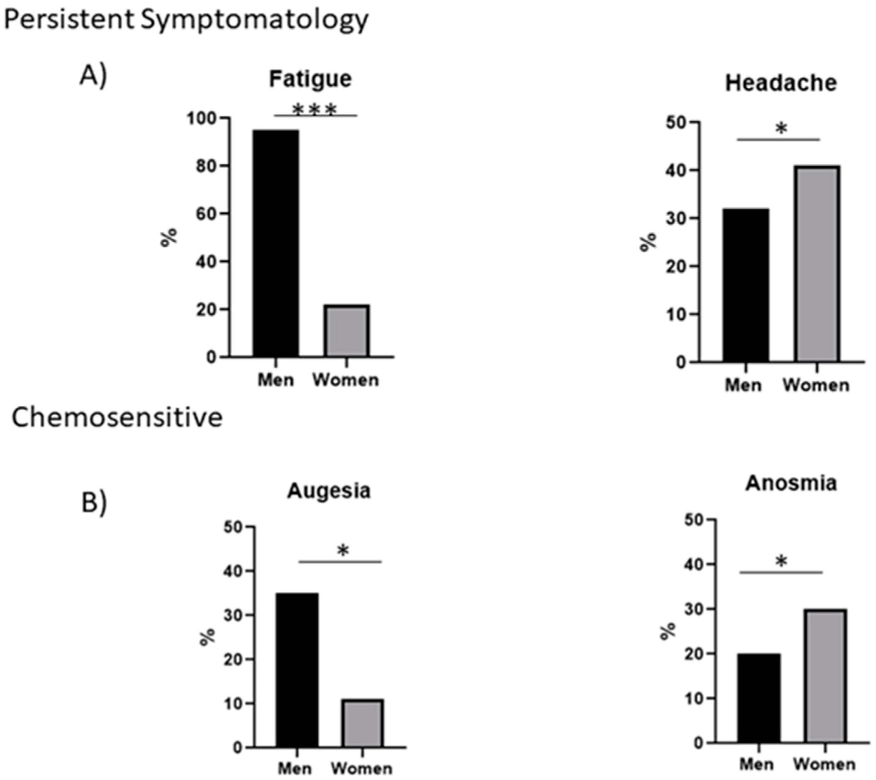 Ijerph 19 15145 g001