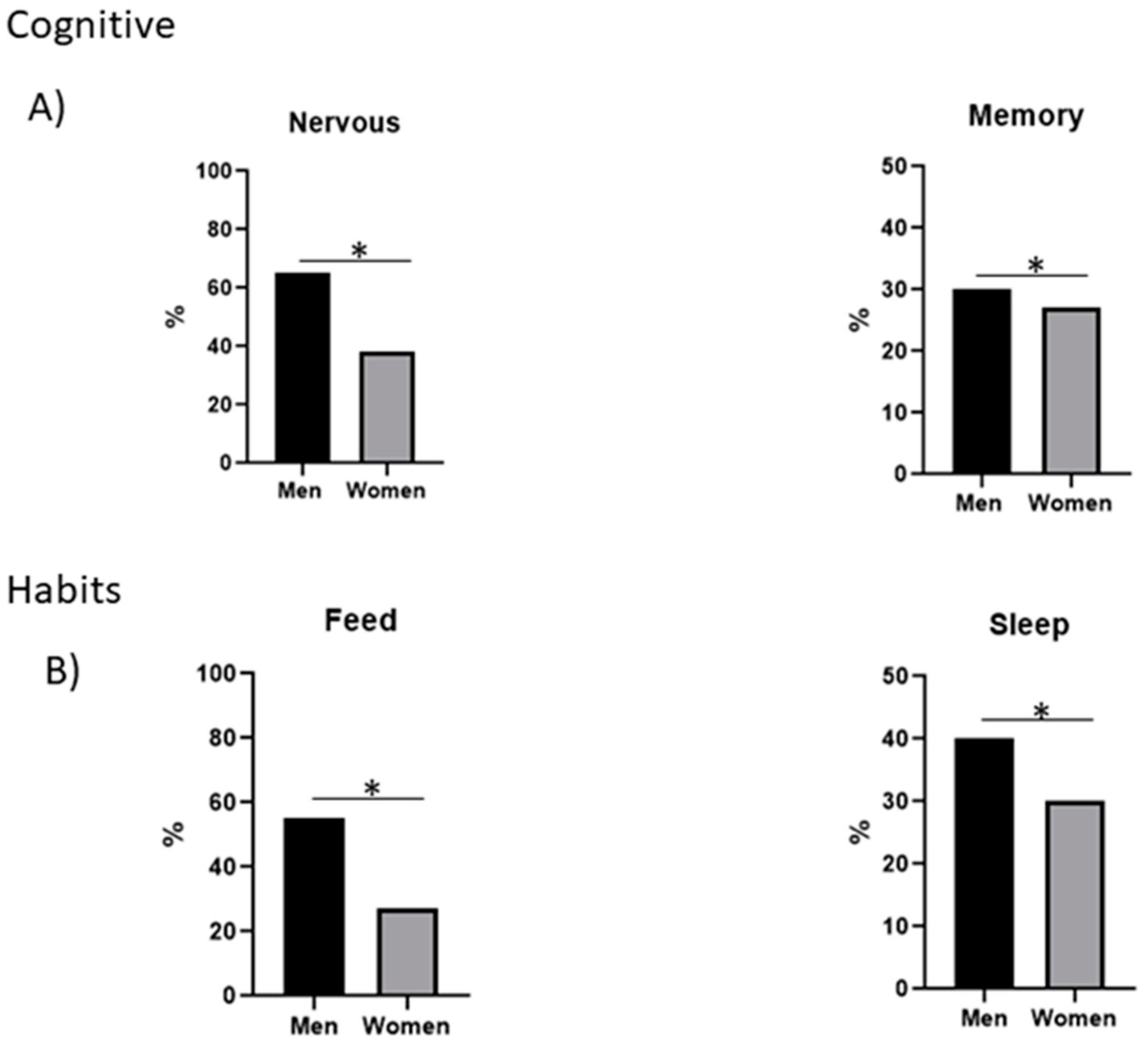 Ijerph 19 15145 g002