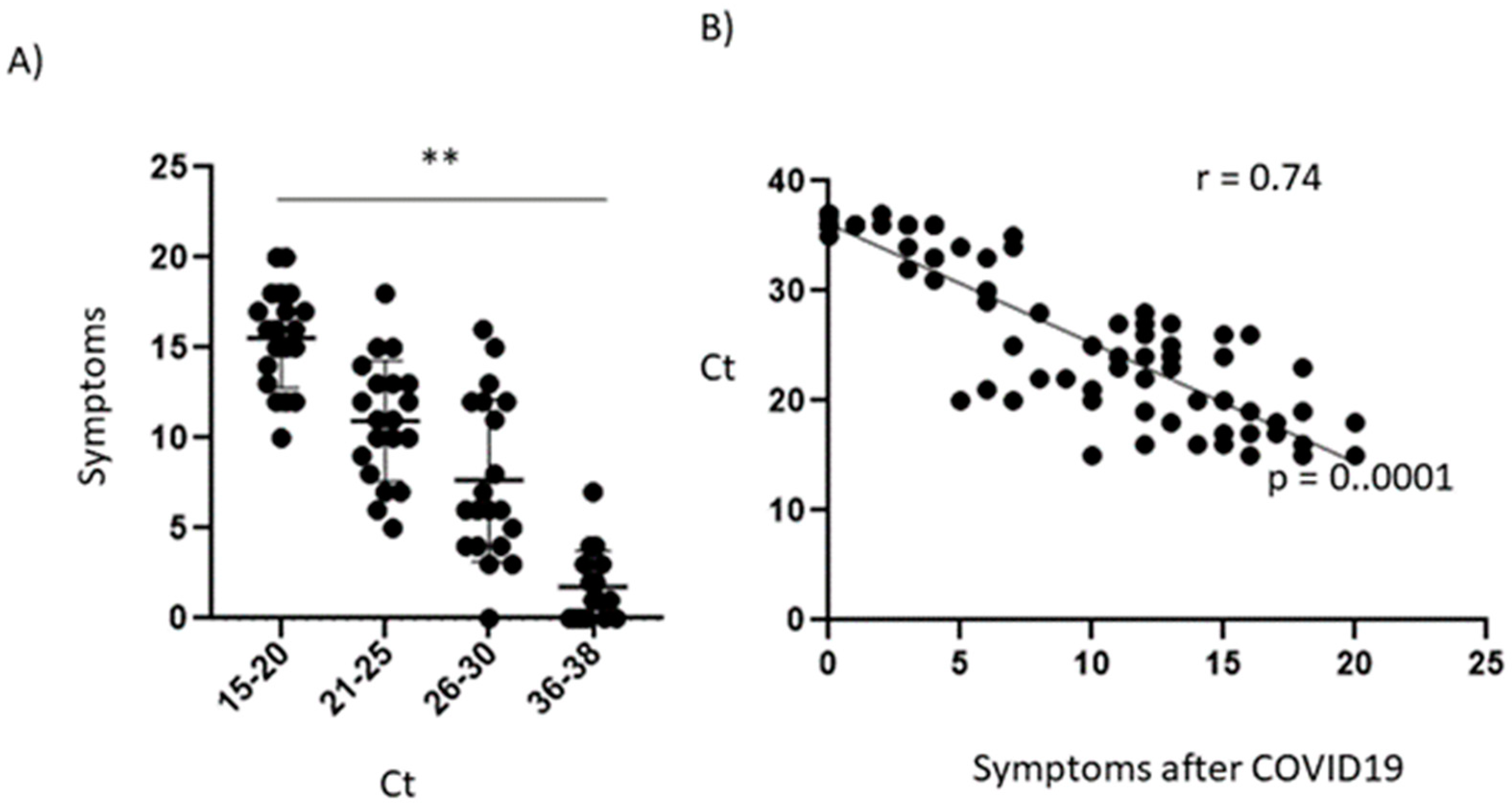 Ijerph 19 15145 g003