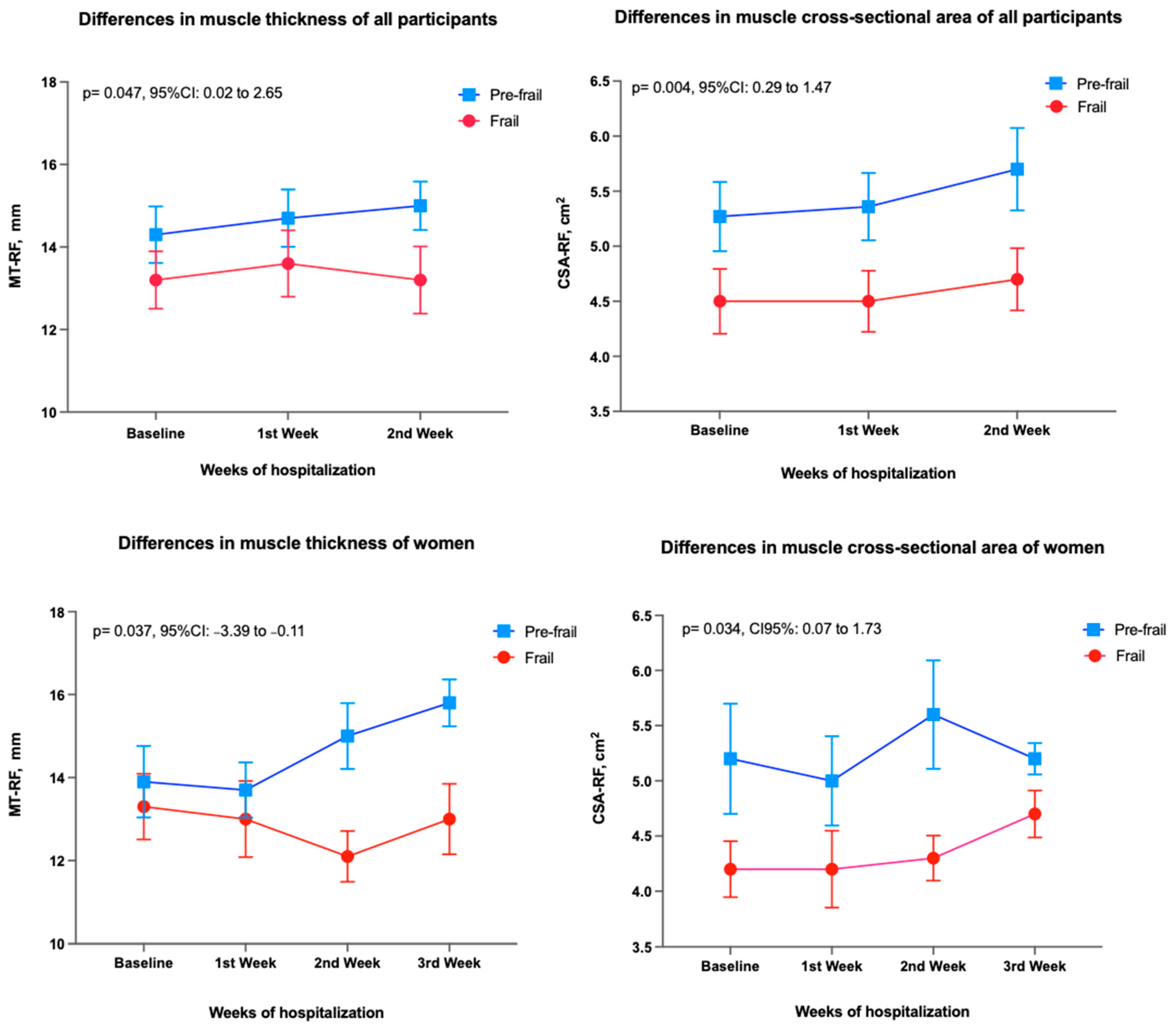 Ijerph 19 15150 g003