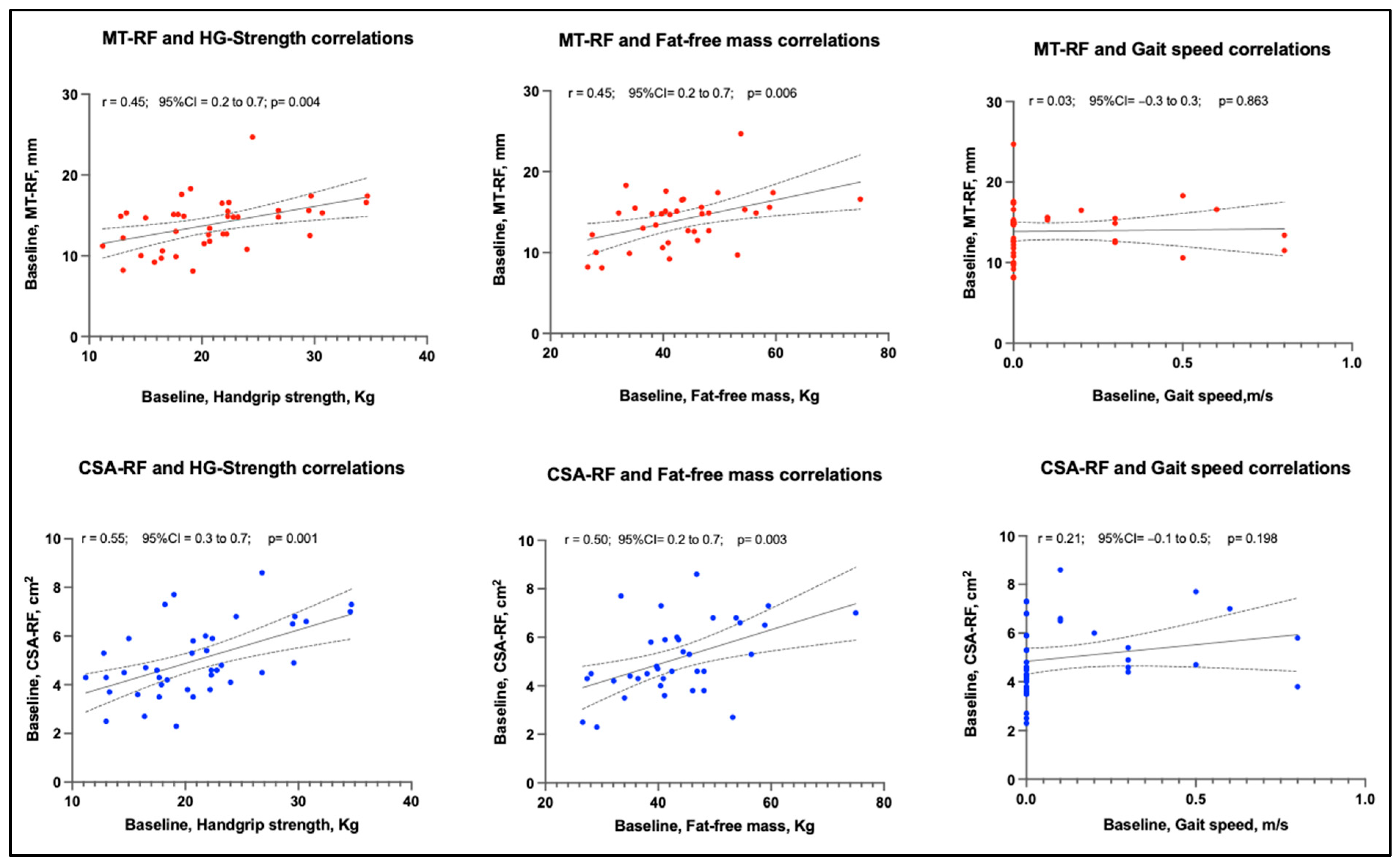 Ijerph 19 15150 g004