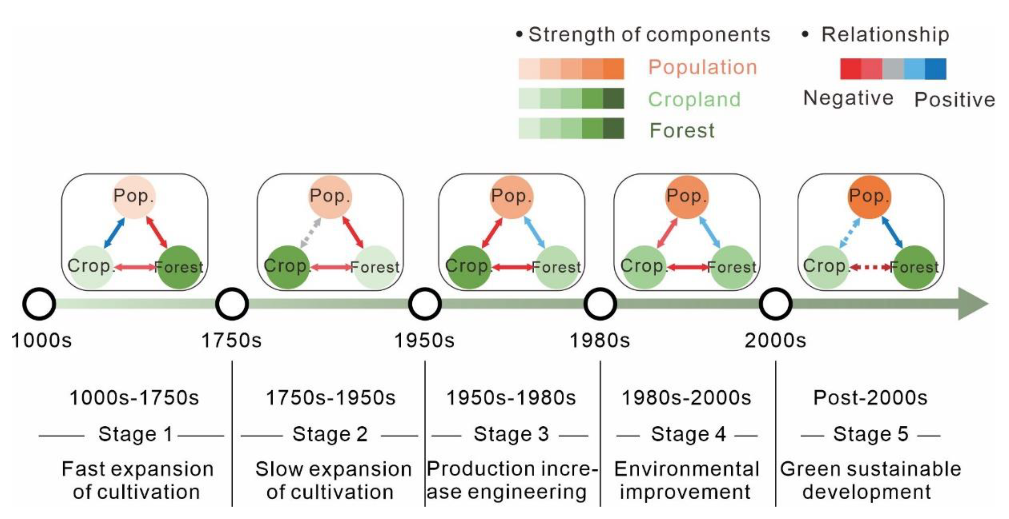 Ijerph 19 15151 g003 Ijerph 19 15151 g003