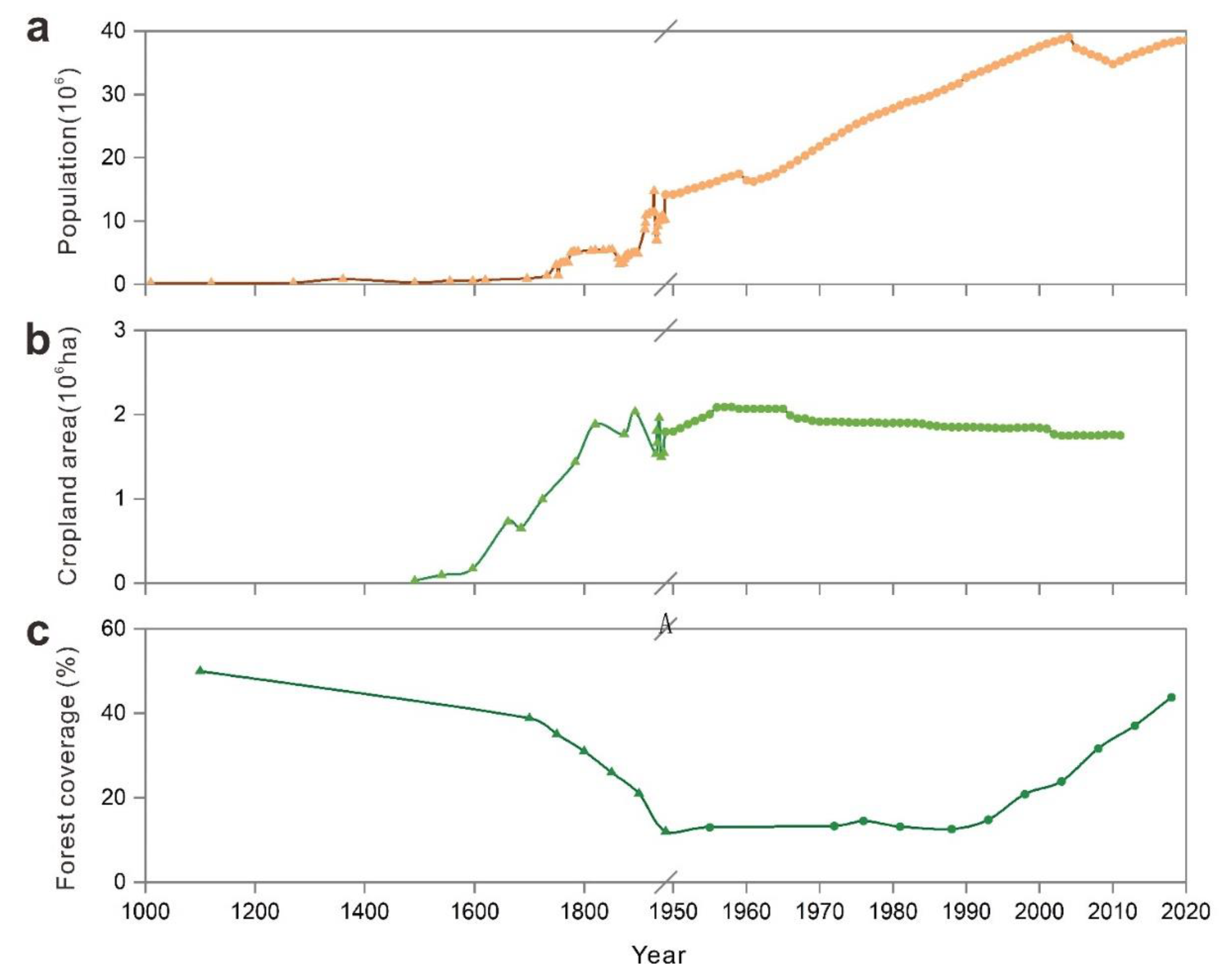 Ijerph 19 15151 g004 Ijerph 19 15151 g004