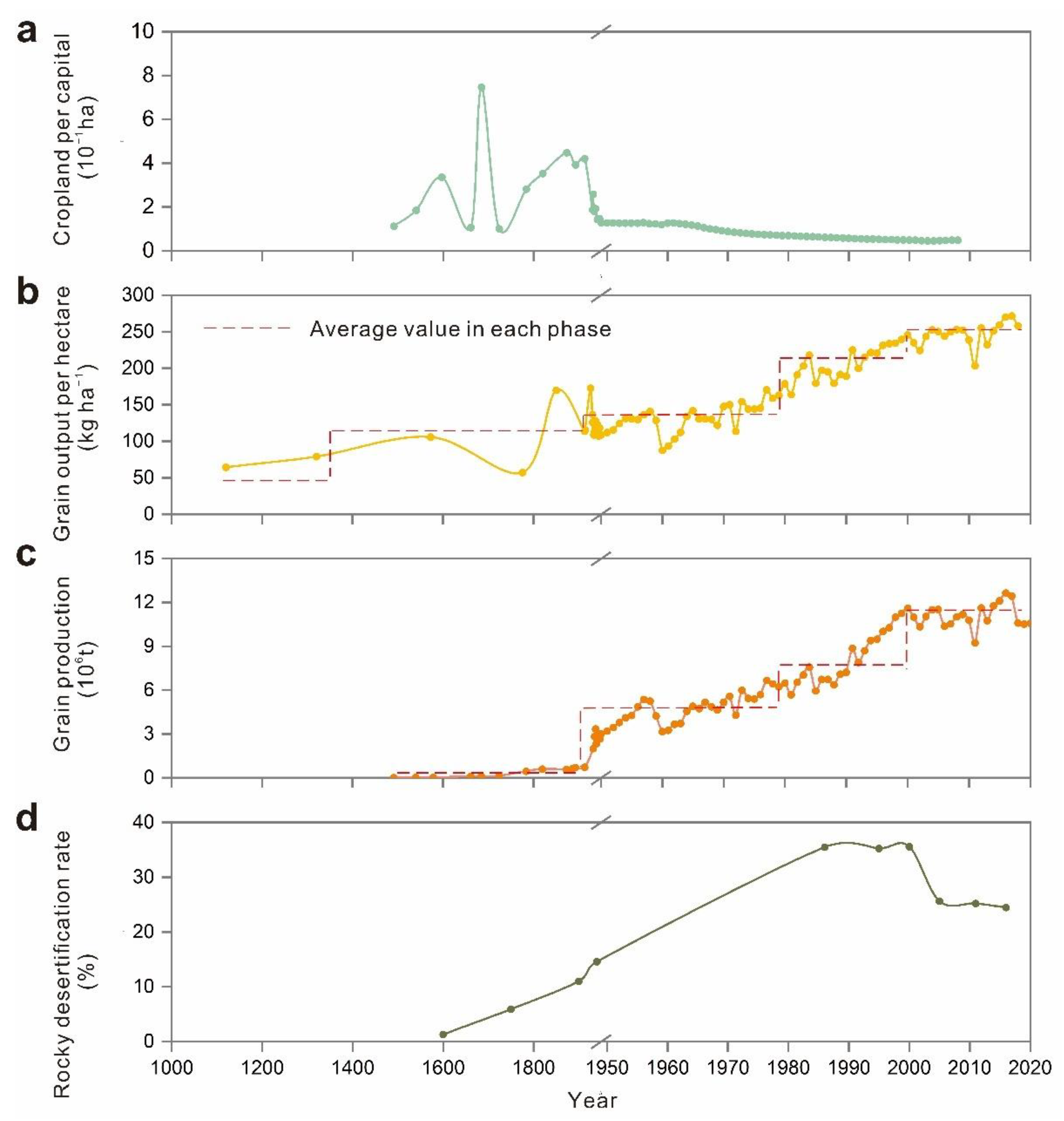 Ijerph 19 15151 g007 Ijerph 19 15151 g007