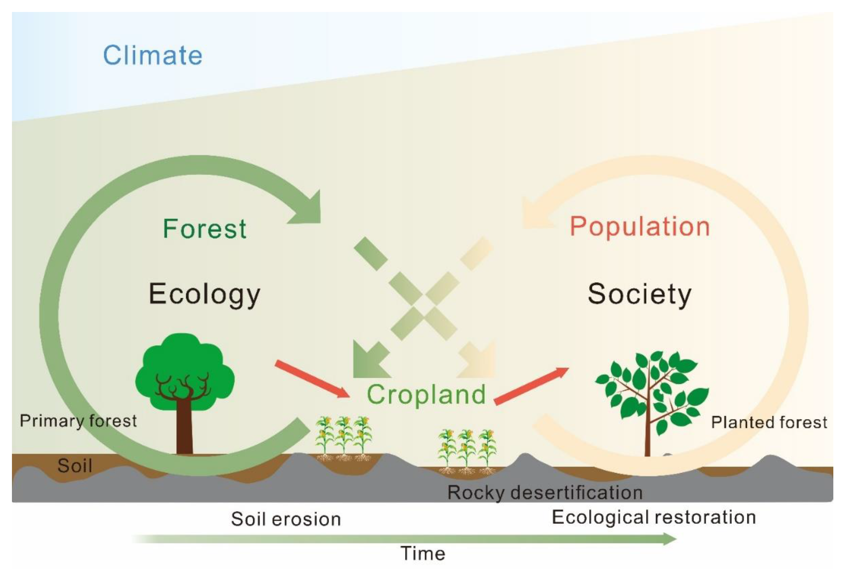 Ijerph 19 15151 g008 Ijerph 19 15151 g008