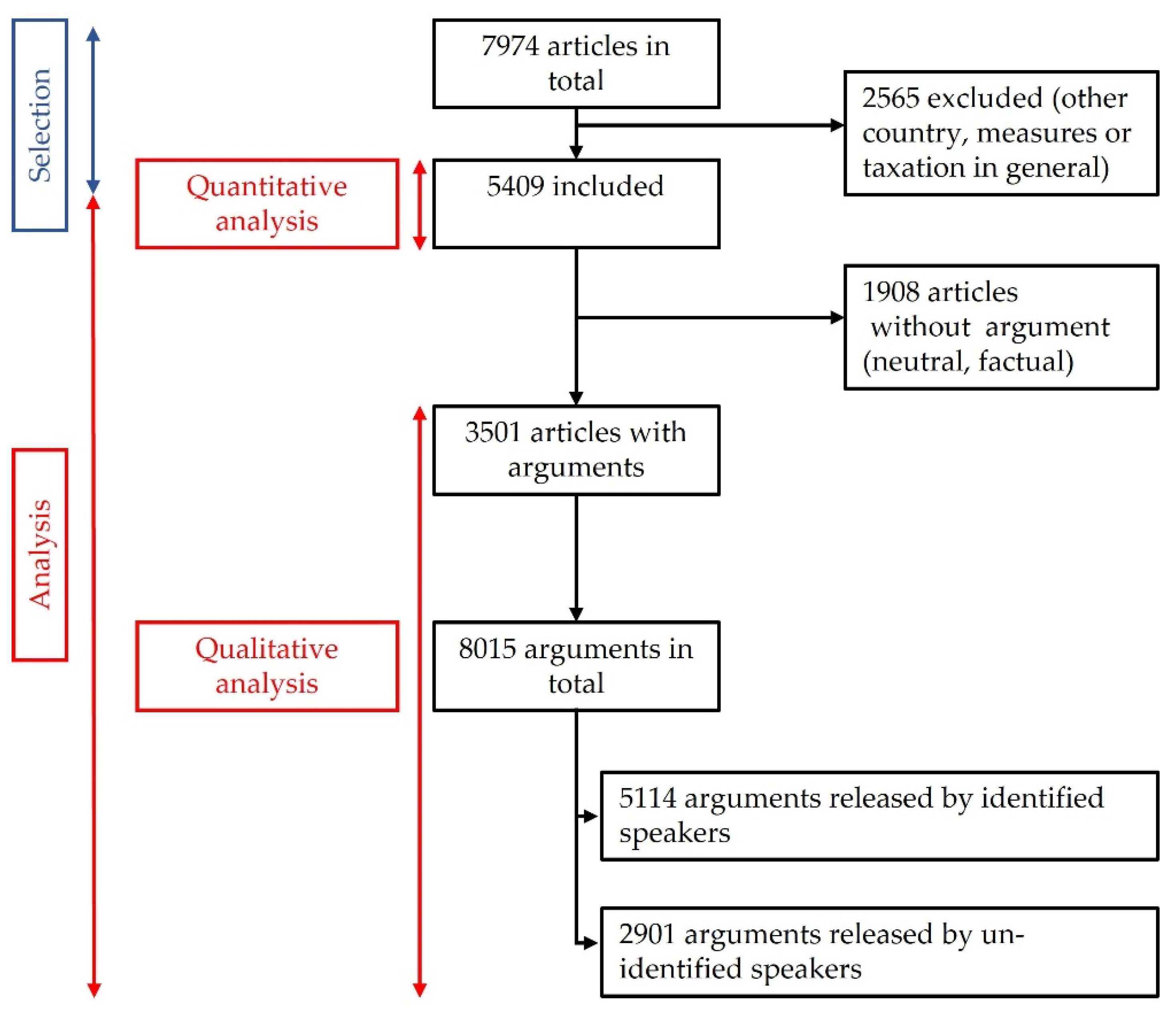 Ijerph 19 15152 g001 Ijerph 19 15152 g001