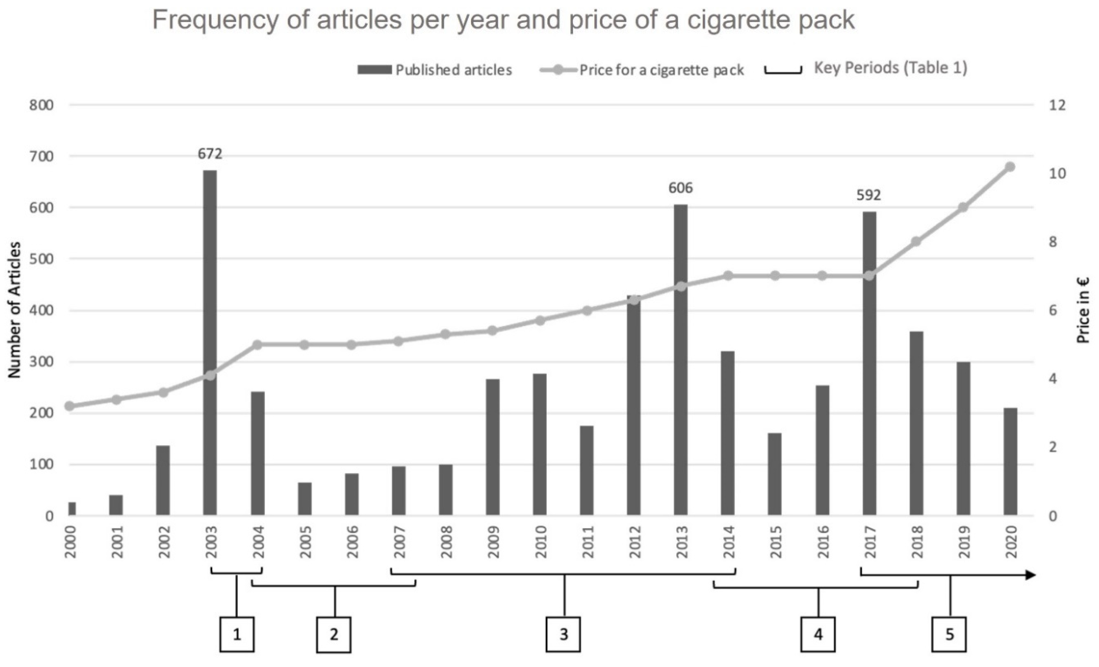 Ijerph 19 15152 g002 Ijerph 19 15152 g002