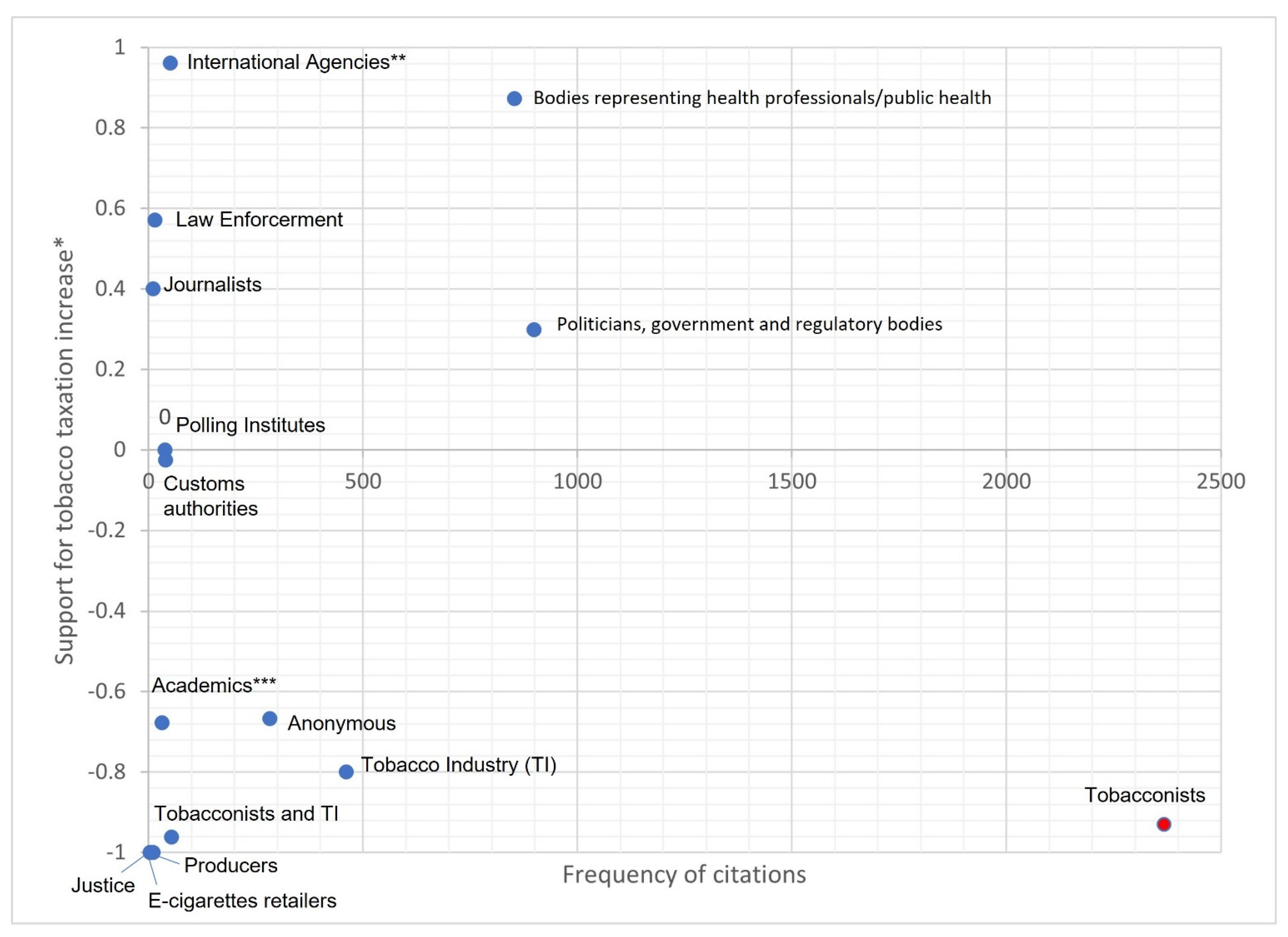 Ijerph 19 15152 g003 Ijerph 19 15152 g003