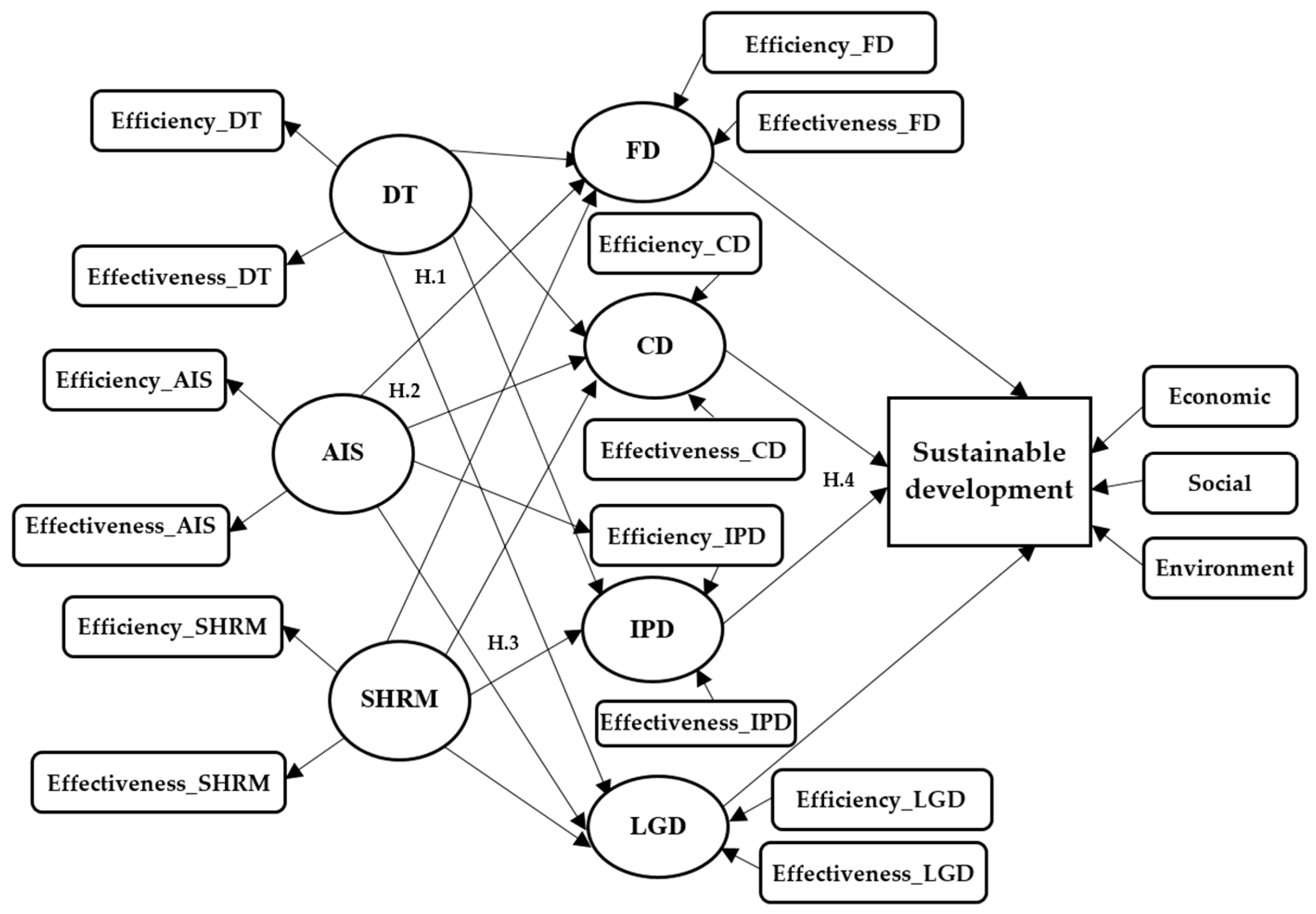 Ijerph 19 15155 g001 Ijerph 19 15155 g001