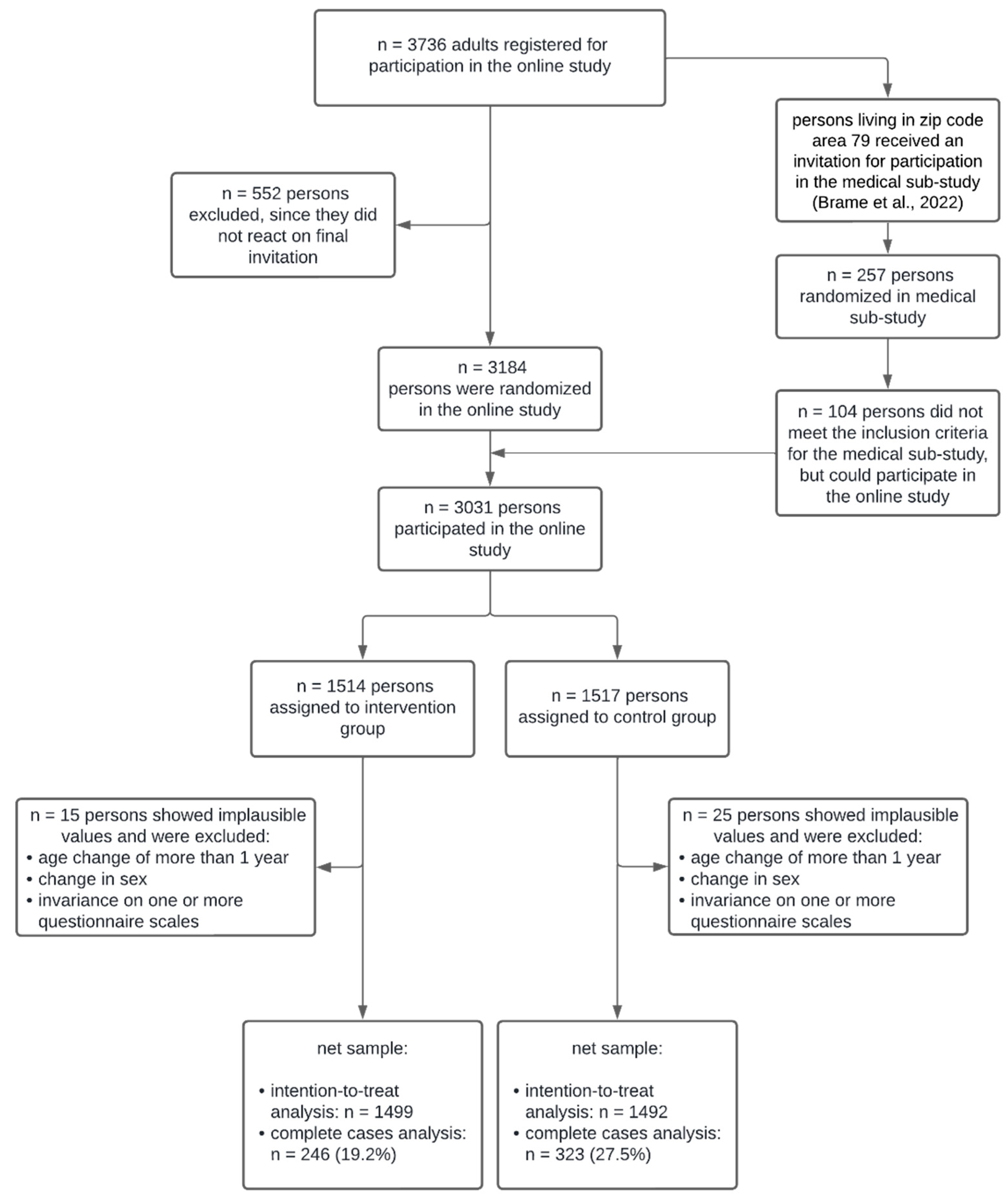 Ijerph 19 15157 g001 Ijerph 19 15157 g001