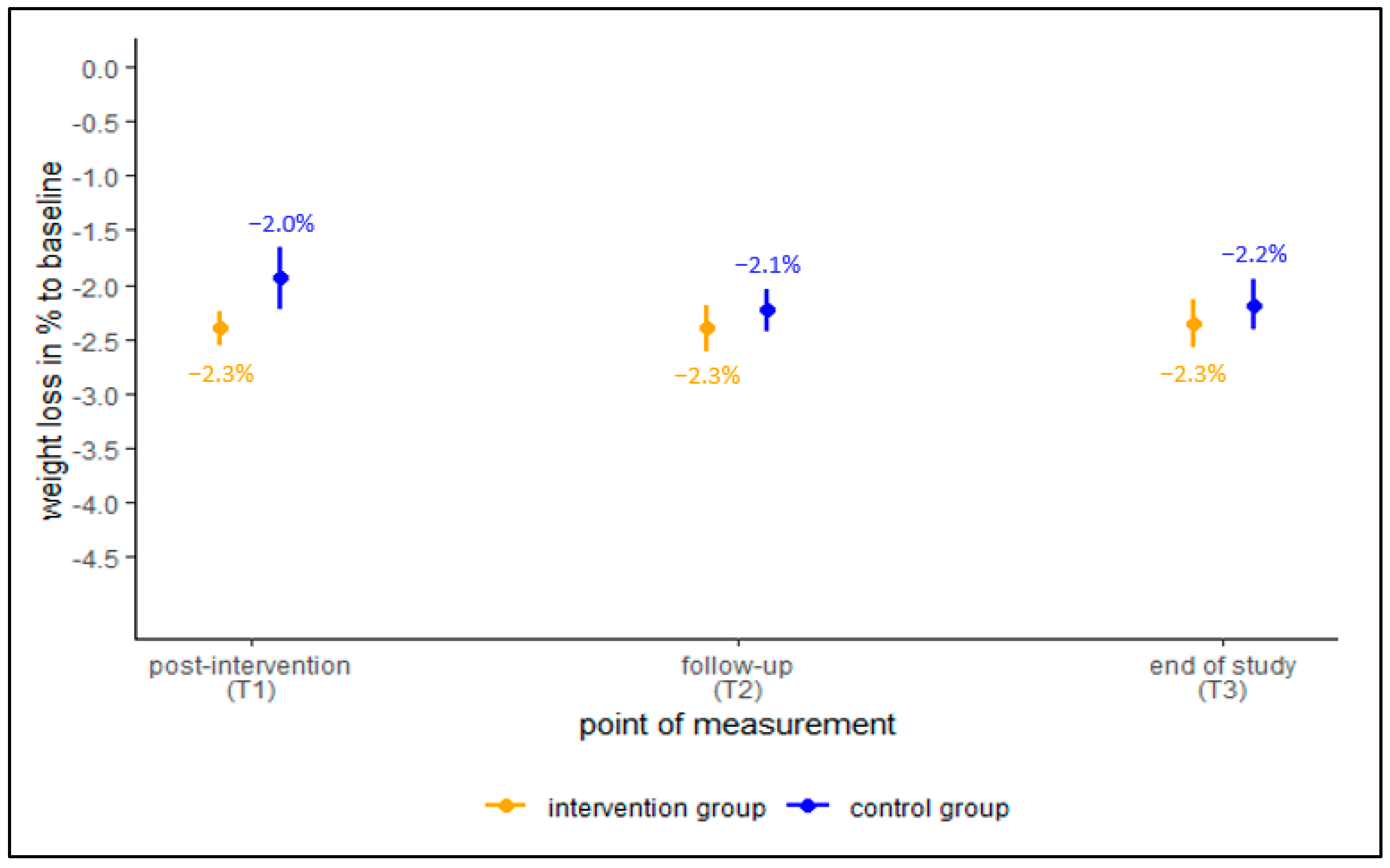 Ijerph 19 15157 g002 Ijerph 19 15157 g002