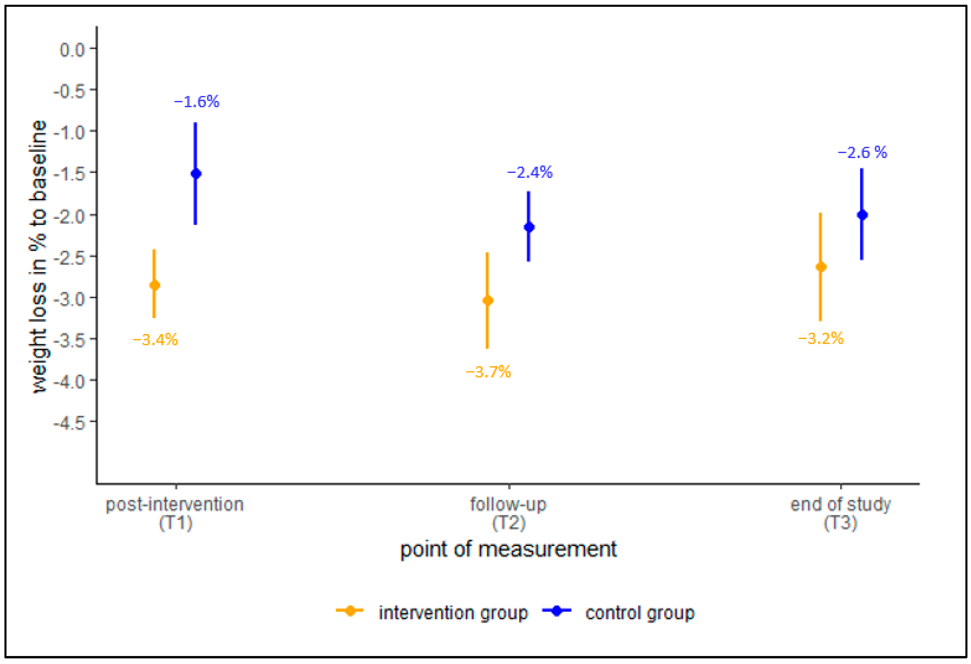 Ijerph 19 15157 g003 Ijerph 19 15157 g003