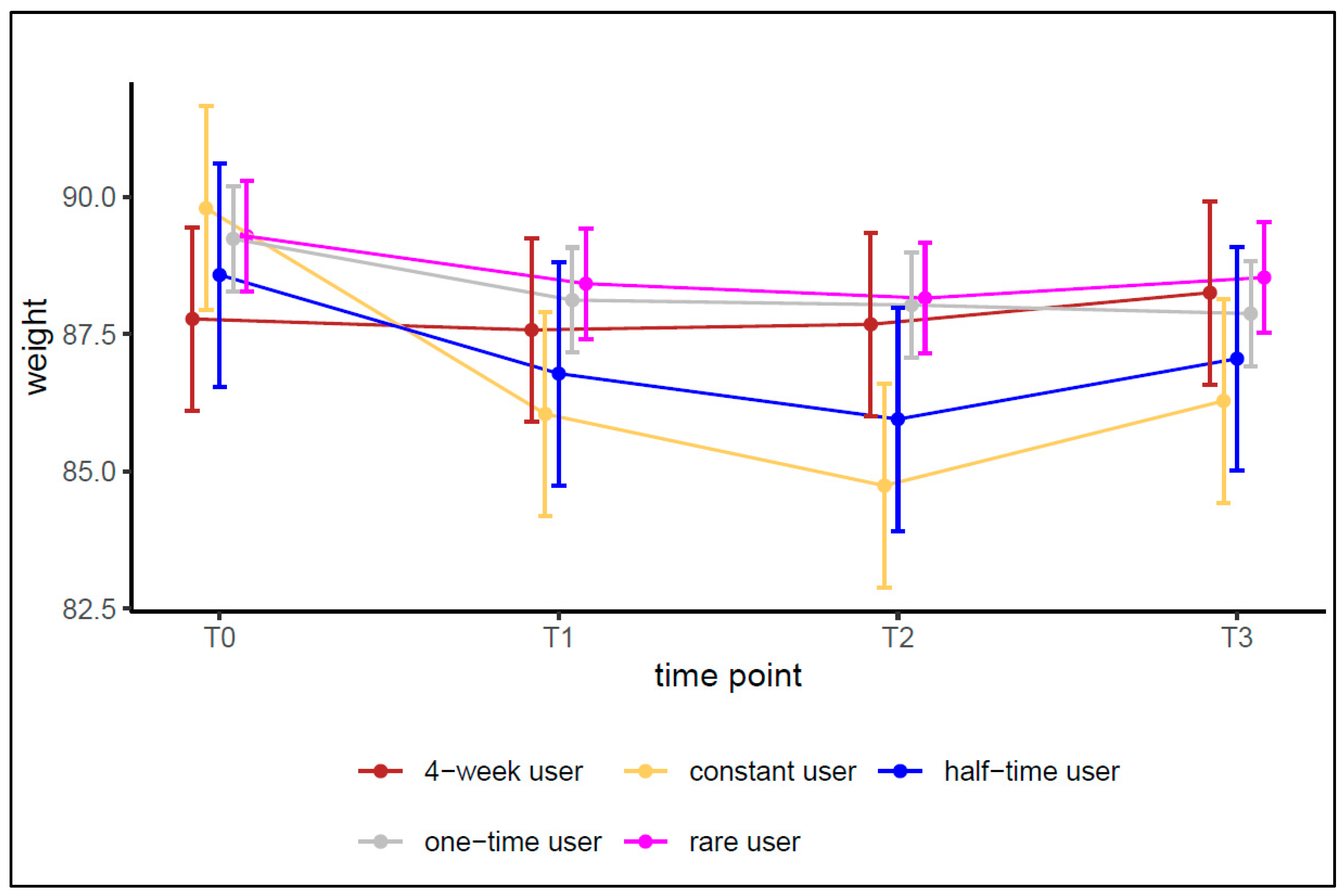 Ijerph 19 15157 g004 Ijerph 19 15157 g004