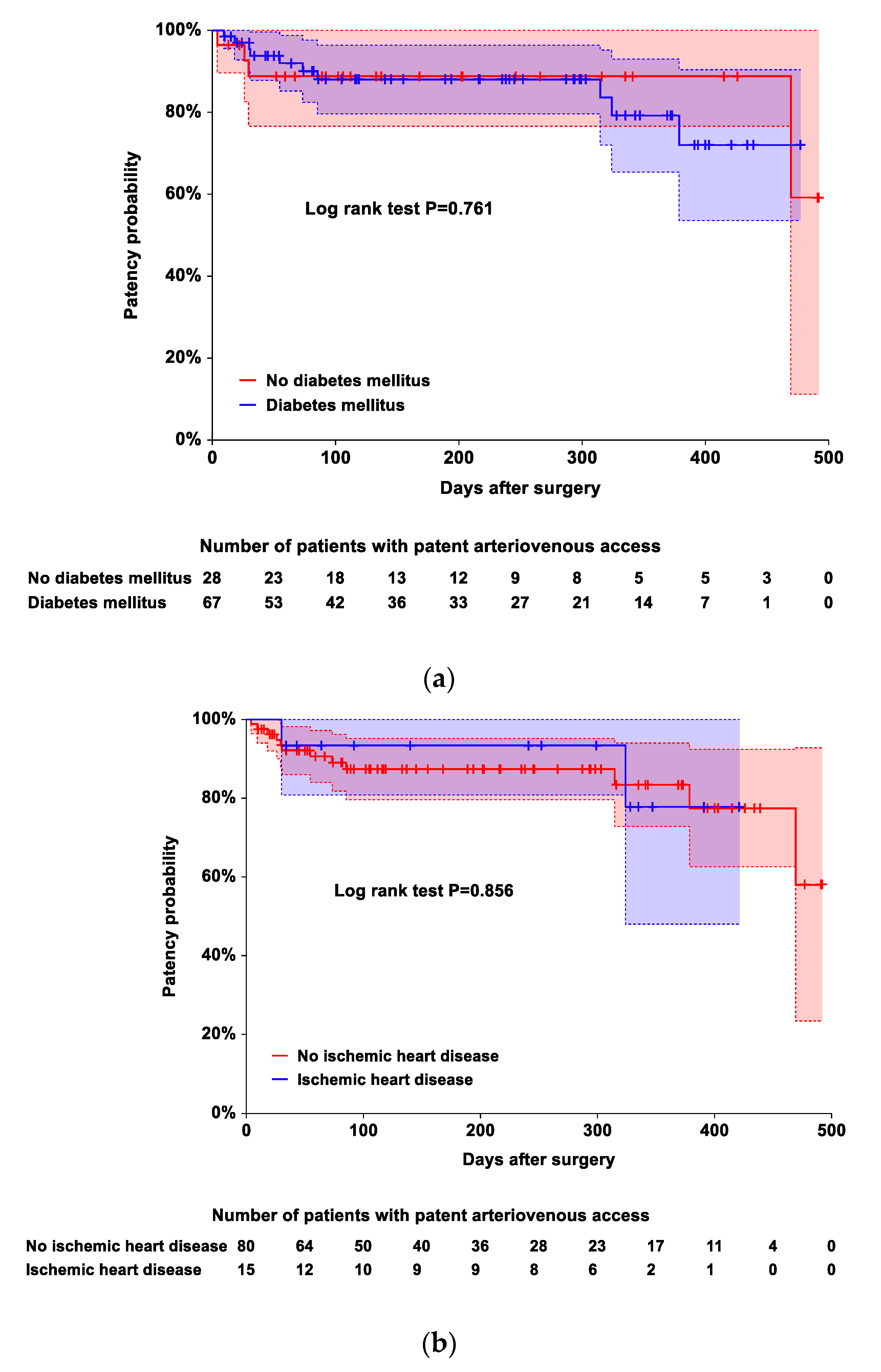 Ijerph 19 15158 g001a