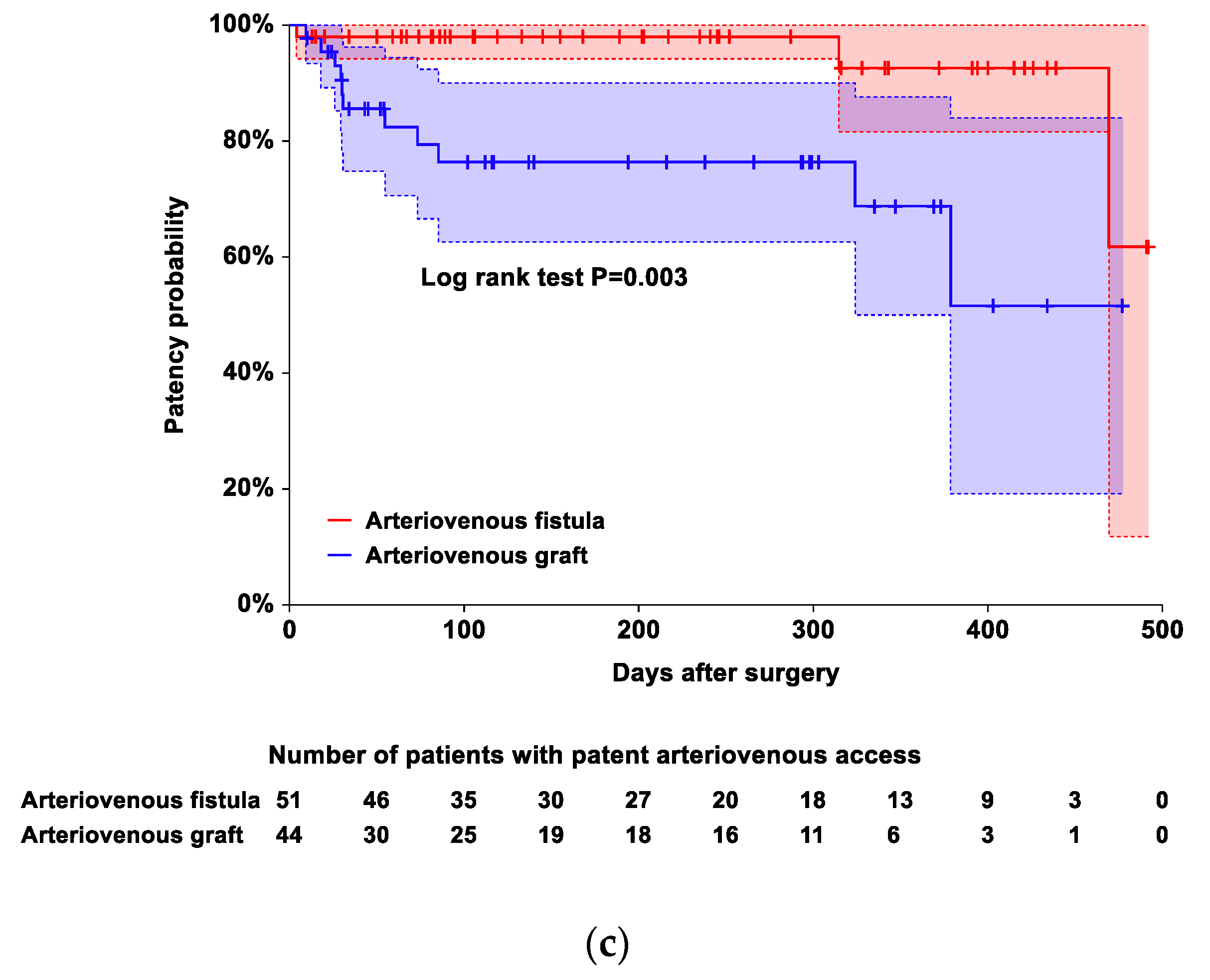 Ijerph 19 15158 g001b