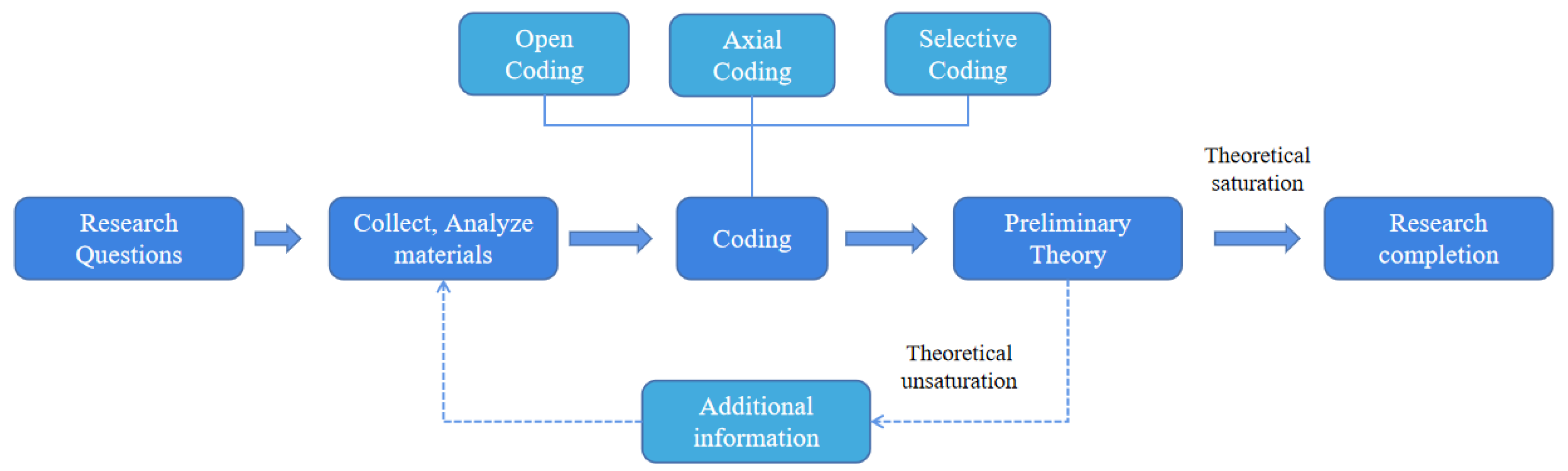 Ijerph 19 15161 g001