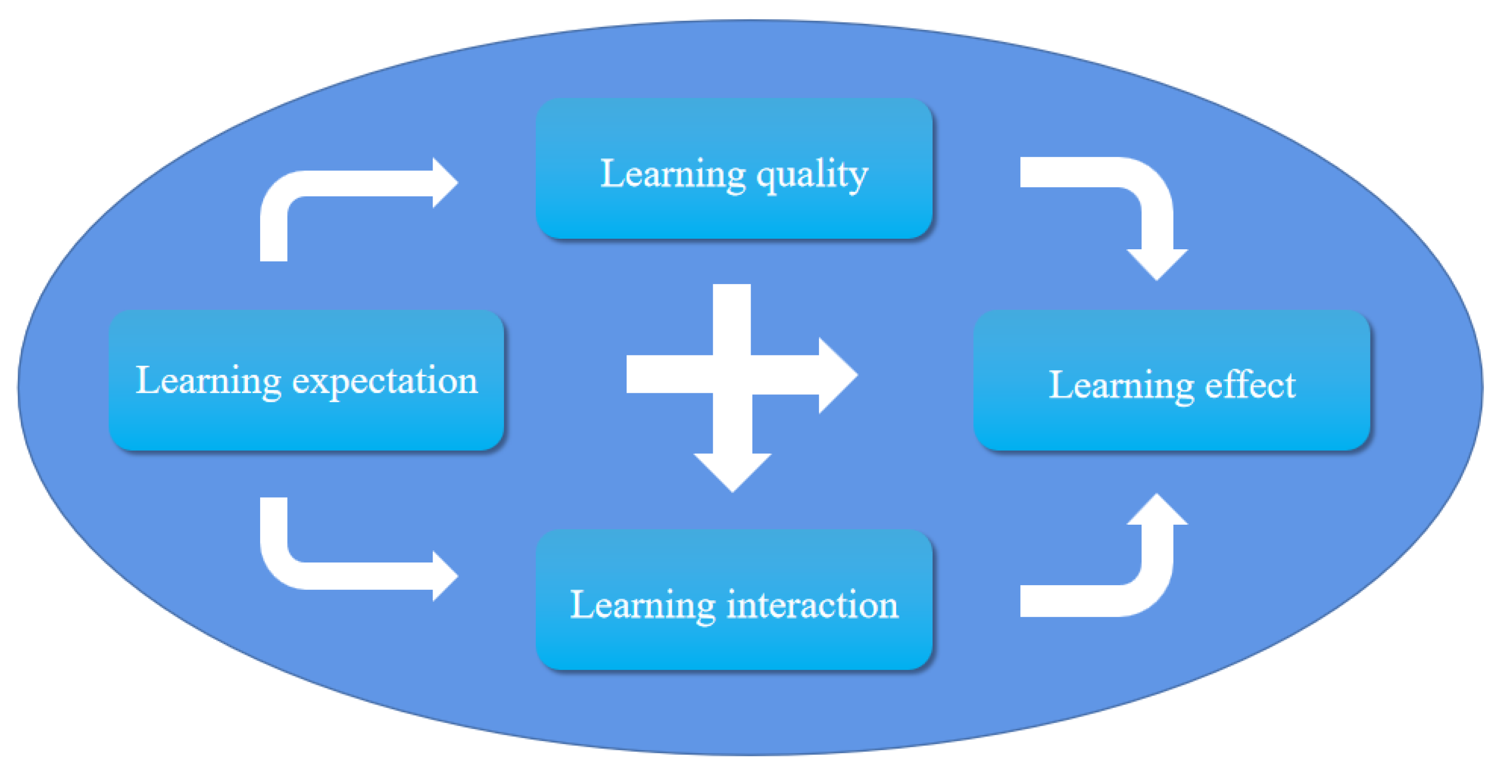 Ijerph 19 15161 g002