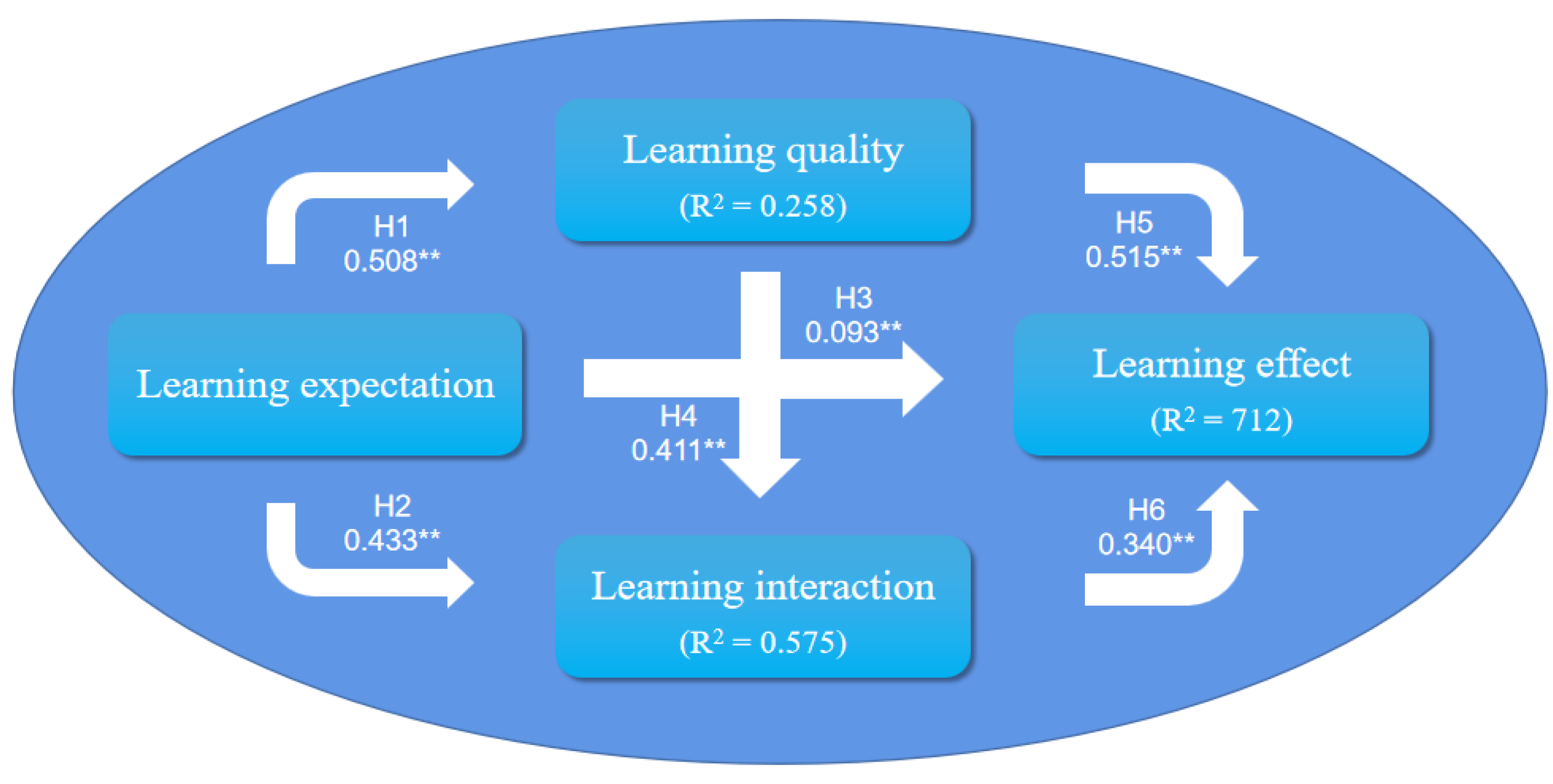 Ijerph 19 15161 g003