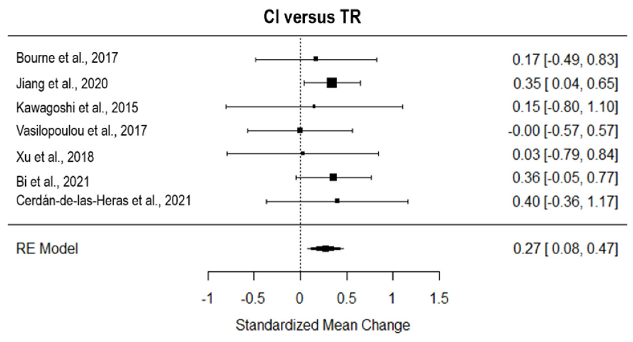 Ijerph 19 15165 g005