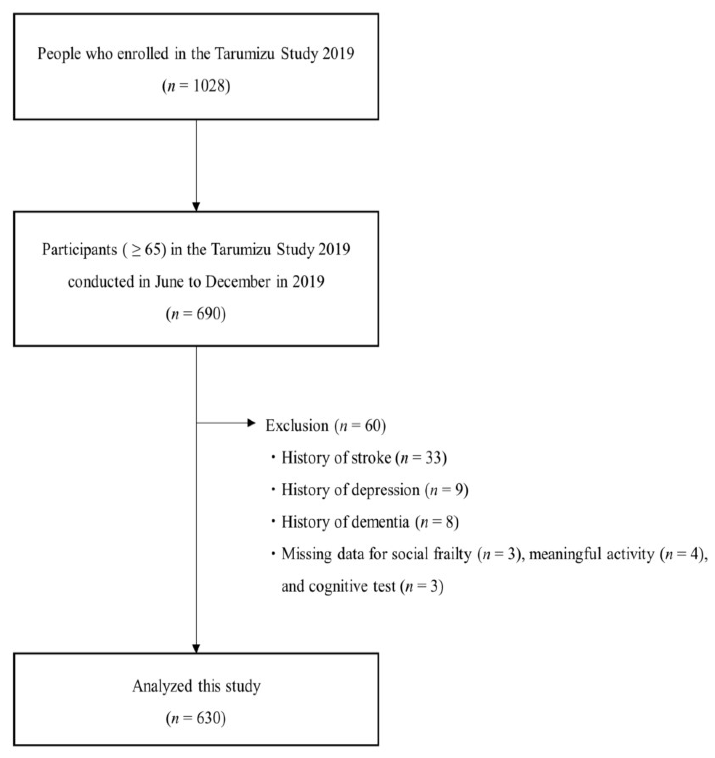 Ijerph 19 15167 g001 Ijerph 19 15167 g001